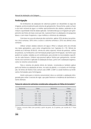 Fertirrigação
Os fertilizantes da adubação de cobertura podem ser dissolvidos na água de
irrigação, preferencialmente pelo sistema de gotejamento. Dessa forma, pode-se fazer
o uso mais racional da água e o melhor aproveitamento dos adubos, podendo-se até
reduzir a quantidade total de adubo aplicada. Considerando que as irrigações por gote-
jamento são feitas até duas vezes por dia, é possível fazer as adubações em pequenas
doses e com maior freqüência, o que melhora a eficiência da adubação.
Com base na curva de absorção dos nutrientes, aplicar 25% da dose nas prime-
iras cinco semanas, 50% entre a sexta e a décima semanas e 25% nas últimas cinco
semanas.
Utilizar sempre adubos solúveis em água e filtrar a solução antes da entrada
nos tubos gotejadores, para evitar entupimentos (ver Capítulos 8 e 19). Nitrato de
amônio ou a fórmula 30-00-02, nitrato de cálcio especial, nitrato de potássio, sulfato
de potássio, ou fertilizantes com formulação própria para fertirrigação, são fontes que
podem ser usadas, isoladas ou em combinação, para atender às necessidades específi-
cas de cada lavoura. Embora seja possível aplicar fósforo por gotejamento, normal-
mente este nutriente é aplicado na adubação de base, junto com a adubação orgânica,
como no sistema convencional.
Para o sistema de plantio direto de tomate, recomenda-se também aplicar
parte do fósforo na adubação de base, no sulco de plantio, e o restante em fertirriga-
ção. As fontes de fósforo mais comuns são o MAP, o DAP e o ácido fosfórico ou fertili-
zantes formulados para fertirrigação.
Assim como para o sistema convencional, deve-se controlar a adubação nitro-
genada para evitar o excesso de vigor, que pode favorecer a incidência de bacterioses e
outras doenças.
206
Manual de Adubação e de Calagem …
Faixas de valores de nutrientes considerados adequados em folhas de tomateiro(1)
Nutriente Faixa Nutriente Faixa
- - - % - - - - - mg/kg - -
N 4,0 - 6,0 B 30 - 100
P 0,4 - 0,8 Cu 5 - 15
K 3,0 - 5,0 Fe 100 - 300
Ca 1,4 - 4,0 Mn 50 - 250
Mg 0,4 - 0,8 Mo 0,5 - 0,8
S 0,3 - 1,0 Zn 30 - 100
(1)
Coletar a terceira folha (com pecíolo) a partir da ponta, de 25 plantas, por ocasião do 1º fruto
maduro.
 