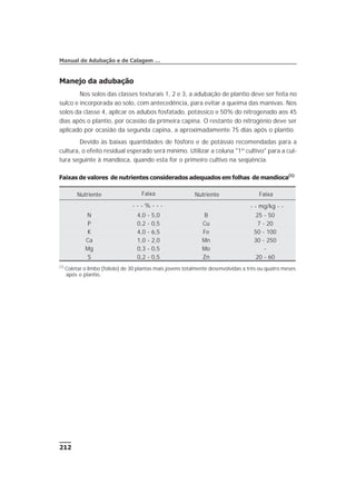 Manejo da adubação
Nos solos das classes texturais 1, 2 e 3, a adubação de plantio deve ser feita no
sulco e incorporada ao solo, com antecedência, para evitar a queima das manivas. Nos
solos da classe 4, aplicar os adubos fosfatado, potássico e 50% do nitrogenado aos 45
dias após o plantio, por ocasião da primeira capina. O restante do nitrogênio deve ser
aplicado por ocasião da segunda capina, a aproximadamente 75 dias após o plantio.
Devido às baixas quantidades de fósforo e de potássio recomendadas para a
cultura, o efeito residual esperado será mínimo. Utilizar a coluna "1º cultivo" para a cul-
tura seguinte à mandioca, quando esta for o primeiro cultivo na seqüência.
212
Manual de Adubação e de Calagem …
Faixas de valores de nutrientes considerados adequados em folhas de mandioca(1)
Nutriente Faixa Nutriente Faixa
- - - % - - - - - mg/kg - -
N 4,0 - 5,0 B 25 - 50
P 0,2 - 0,5 Cu 7 - 20
K 4,0 - 6,5 Fe 50 - 100
Ca 1,0 - 2,0 Mn 30 - 250
Mg 0,3 - 0,5 Mo -
S 0,2 - 0,5 Zn 20 - 60
(1)
Coletar o limbo (folíolo) de 30 plantas mais jovens totalmente desenvolvidas a três ou quatro meses
após o plantio.
 