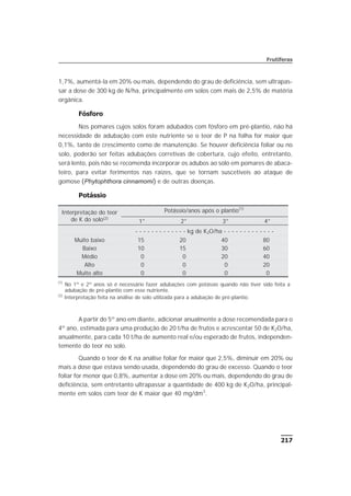 1,7%, aumentá-la em 20% ou mais, dependendo do grau de deficiência, sem ultrapas-
sar a dose de 300 kg de N/ha, principalmente em solos com mais de 2,5% de matéria
orgânica.
Fósforo
Nos pomares cujos solos foram adubados com fósforo em pré-plantio, não há
necessidade de adubação com este nutriente se o teor de P na folha for maior que
0,1%, tanto de crescimento como de manutenção. Se houver deficiência foliar ou no
solo, poderão ser feitas adubações corretivas de cobertura, cujo efeito, entretanto,
será lento, pois não se recomenda incorporar os adubos ao solo em pomares de abaca-
teiro, para evitar ferimentos nas raízes, que se tornam suscetíveis ao ataque de
gomose (Phytophthora cinnamomi) e de outras doenças.
Potássio
A partir do 5º ano em diante, adicionar anualmente a dose recomendada para o
4º ano, estimada para uma produção de 20 t/ha de frutos e acrescentar 50 de K2O/ha,
anualmente, para cada 10 t/ha de aumento real e/ou esperado de frutos, independen-
temente do teor no solo.
Quando o teor de K na análise foliar for maior que 2,5%, diminuir em 20% ou
mais a dose que estava sendo usada, dependendo do grau de excesso. Quando o teor
foliar for menor que 0,8%, aumentar a dose em 20% ou mais, dependendo do grau de
deficiência, sem entretanto ultrapassar a quantidade de 400 kg de K2O/ha, principal-
mente em solos com teor de K maior que 40 mg/dm3
.
217
Frutíferas
Interpretação do teor
de K do solo(2)
Potássio/anos após o plantio(1)
1° 2° 3° 4°
- - - - - - - - - - - - - kg de K2O/ha - - - - - - - - - - - - -
Muito baixo 15 20 40 80
Baixo 10 15 30 60
Médio 0 0 20 40
Alto 0 0 0 20
Muito alto 0 0 0 0
(1)
No 1º e 2º anos só é necessário fazer adubações com potássio quando não tiver sido feita a
adubação de pré-plantio com esse nutriente.
(2)
Interpretação feita na análise de solo utilizada para a adubação de pré-plantio.
 