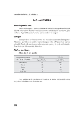 14.3 - AMEIXEIRA
Amostragem de solo
Amostrar o solo para a análise na camada de zero a 20 cm de profundidade com
a devida antecedência. Reamostrar o solo na mesma camada a cada quatro anos, para
verificar a disponibilidade dos nutrientes e a necessidade de calagem.
Calagem
A calagem deve ser feita no mínimo três meses antes da instalação do pomar.
Adicionar a quantidade de calcário recomendada pelo índice SMP para elevar o pH do
solo a 6,0 (Tabela 6.2), com incorporação na camada de zero a 20 cm de profundidade.
De preferência, utilizar calcário dolomítico.
Fósforo e potássio
Adubação de pré-plantio
Fazer a adubação de pré-plantio na instalação do pomar, preferencialmente a
lanço, com incorporação na camada arável.
224
Manual de Adubação e de Calagem …
Interpretação do teor
de P ou de K no solo
Fósforo Potássio
kg de P2O5/ha kg de K2O/ha
Muito baixo 90 100
Baixo 60 70
Médio 30 40
Alto 0 20
Muito alto 0 0
 