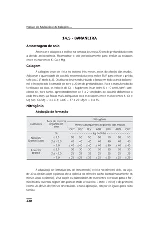 14.5 - BANANEIRA
Amostragem de solo
Amostrar o solo para a análise na camada de zero a 20 cm de profundidade com
a devida antecedência. Reamostrar o solo periodicamente para avaliar as relações
entre os nutrientes K, Ca e Mg.
Calagem
A calagem deve ser feita no mínimo três meses antes do plantio das mudas.
Adicionar a quantidade de calcário recomendada pelo índice SMP para elevar o pH do
solo a 6,0 (Tabela 6.2). O calcário deve ser distribuído a lanço em toda a área do bana-
nal e incorporado à camada de zero a 20 cm de profundidade. Para a manutenção da
fertilidade do solo, os valores de Ca + Mg devem estar entre 5 e 10 cmolc/dm³, apli-
cando-se, para tanto, aproximadamente de 1 a 2 toneladas de calcário dolomítico a
cada três anos. As faixas mais adequadas para as relações entre os nutrientes K, Ca e
Mg são: Ca/Mg = 3,5 a 4; Ca/K = 17 a 25; Mg/K = 8 a 15.
Nitrogênio
Adubação de formação
A adubação de formação (ou de crescimento) é feita no primeiro ciclo, ou seja,
de 30 a 60 dias após o plantio até a colheita do primeiro cacho (aproximadamente 16
meses após o plantio). Visa suprir as quantidades de nutrientes extraídas para a for-
mação dos diversos órgãos das plantas (toda a touceira = mãe + neto) e do primeiro
cacho. As doses devem ser distribuídas, a cada aplicação, em partes iguais para cada
família.
230
Manual de Adubação e de Calagem …
Cultivares
Teor de matéria
orgânica no
solo
Nitrogênio
Meses subseqüentes ao plantio das mudas
OUT DEZ FEV ABR JUN AGO OUT
% - - - - - - - - - - - - - kg de N/ha - - - - - - - - - - - - -
Nanicão/
Grande Naine
£ 2,5 50 50 50 50 50 50 50
2,6 - 5,0 40 40 40 40 40 40 40
> 5,0 £ 40 £ 40 £ 40 £ 40 £ 40 £ 40 £ 40
Enxerto/
Branca
£ 2,5 30 30 30 30 30 30 30
2,6 - 5,0 25 25 25 25 25 25 25
> 5,0 £ 25 £ 25 £ 25 £ 25 £ 25 £ 25 £ 25
 