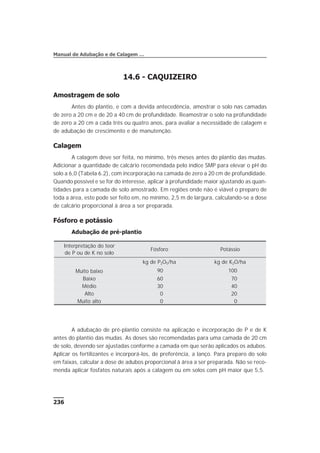 14.6 - CAQUIZEIRO
Amostragem de solo
Antes do plantio, e com a devida antecedência, amostrar o solo nas camadas
de zero a 20 cm e de 20 a 40 cm de profundidade. Reamostrar o solo na profundidade
de zero a 20 cm a cada três ou quatro anos, para avaliar a necessidade de calagem e
de adubação de crescimento e de manutenção.
Calagem
A calagem deve ser feita, no mínimo, três meses antes do plantio das mudas.
Adicionar a quantidade de calcário recomendada pelo índice SMP para elevar o pH do
solo a 6,0 (Tabela 6.2), com incorporação na camada de zero a 20 cm de profundidade.
Quando possível e se for do interesse, aplicar à profundidade maior ajustando as quan-
tidades para a camada de solo amostrado. Em regiões onde não é viável o preparo de
toda a área, este pode ser feito em, no mínimo, 2,5 m de largura, calculando-se a dose
de calcário proporcional à área a ser preparada.
Fósforo e potássio
Adubação de pré-plantio
A adubação de pré-plantio consiste na aplicação e incorporação de P e de K
antes do plantio das mudas. As doses são recomendadas para uma camada de 20 cm
de solo, devendo ser ajustadas conforme a camada em que serão aplicados os adubos.
Aplicar os fertilizantes e incorporá-los, de preferência, a lanço. Para preparo do solo
em faixas, calcular a dose de adubos proporcional à área a ser preparada. Não se reco-
menda aplicar fosfatos naturais após a calagem ou em solos com pH maior que 5,5.
236
Manual de Adubação e de Calagem …
Interpretação do teor
de P ou de K no solo
Fósforo Potássio
kg de P2O5/ha kg de K2O/ha
Muito baixo 90 100
Baixo 60 70
Médio 30 40
Alto 0 20
Muito alto 0 0
 