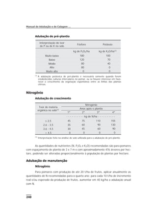 Adubação de pré-plantio
Nitrogênio
Adubação de crescimento
As quantidades de nutrientes (N, P2O5 e K2O) recomendadas são para pomares
com espaçamento de plantio de 3 x 7 m e com aproximadamente 476 árvores por hec-
tare, podendo ser alteradas proporcionalmente à população de plantas por hectare.
Adubação de manutenção
Nitrogênio
Para pomares com produção de até 20 t/ha de frutos, aplicar anualmente as
quantidades de N recomendadas para o quarto ano; para cada 10 t/ha de incremento
real e/ou esperado da produção de frutos, aumentar em 40 kg/ha a adubação anual
com N.
240
Manual de Adubação e de Calagem …
Teor de matéria
orgânica no solo(1)
Nitrogênio
Anos após o plantio
1º 2º 3º 4º
- - - - - - - - - - kg de N/ha - - - - - - - - - -
£ 2,5 45 75 110 155
2,6 - 3,5 35 60 90 130
3,6 - 4,5 30 45 60 90
> 4,5 0 0 0 0
(1)
Interpretação feita na análise de solo utilizada para a adubação de pré-plantio.
Interpretação do teor
de P ou de K no solo
Fósforo Potássio
kg de P2O5/ha kg de K2O/ha(1)
Muito baixo 180 100
Baixo 120 70
Médio 80 40
Alto 80 0
Muito alto 0 0
(1)
A adubação potássica de pré-plantio é necessária somente quando forem
estabelecidas culturas intercalares no pomar, ou se houver interesse em favo-
recer o crescimento da vegetação espontânea entre as linhas das plantas
cítricas.
 