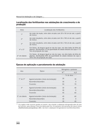 Localização dos fertilizantes nas adubações de crescimento e de
produção
Épocas de aplicação e parcelamento da adubação
242
Manual de Adubação e de Calagem …
Anos Localização dos fertilizantes
1º
Ao redor da muda, entre dois círculos com 20 e 50 cm de raio, a partir
do tronco.
2º
Ao redor da planta, entre dois círculos com 30 e 100 cm de raio, a partir
do tronco.
3º
Ao redor da planta, entre dois círculos com 50 e 150 cm de raio, a partir
do tronco.
4º e 5º
Em faixas, de largura igual ao raio da copa, nos dois lados da linha de
plantas, distribuindo 2/3 da quantidade de adubo debaixo da copa e 1/3
fora da projeção da copa.
6º em diante
Em faixas, de largura igual ao raio da copa, nos dois lados da linha de
plantas, distribuindo 50% da quantidade de adubo debaixo da copa e
50% fora da projeção da copa.
Ano Época
Nitrogênio e potássio
N(1)
K2O
- - - % da dose - - -
1º ao 3º Agosto/setembro (início da brotação) 20 30
Novembro/dezembro 30 0
Fevereiro 50 70
4º Agosto/setembro (início da brotação) 30 40
Novembro/dezembro 30 0
Fevereiro 40 60
5º em diante Agosto/setembro (início da brotação) 40 60
Novembro/dezembro 30 0
Fevereiro 30 40
(1)
Em regiões onde ocorrem geadas no outono, não retardar a adubação nitrogenada além do mês
de fevereiro, para diminuir riscos de danos pelo frio. Em pomares com presença de cancro cítrico
(Xanthomonas axonopodis pv. citri), não fazer a adubação nitrogenada de novembro/dezembro.
 