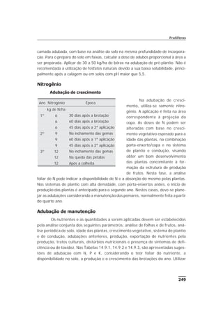 camada adubada, com base na análise do solo na mesma profundidade de incorpora-
ção. Para o preparo do solo em faixas, calcular a dose de adubos proporcional à área a
ser preparada. Aplicar de 30 a 50 kg/ha de bórax na adubação de pré-plantio. Não é
recomendada a utilização de fosfatos naturais devido a sua baixa solubilidade, princi-
palmente após a calagem ou em solos com pH maior que 5,5.
Nitrogênio
Adubação de crescimento
Na adubação de cresci-
mento, utiliza-se somente nitro-
gênio. A aplicação é feita na área
correspondente à projeção da
copa. As doses de N podem ser
alteradas com base no cresci-
mento vegetativo esperado para a
idade das plantas, na combinação
porta-enxerto/copa e no sistema
de plantio e condução, visando
obter um bom desenvolvimento
das plantas concomitante à for-
mação da estrutura de produção
de frutos. Nesta fase, a análise
foliar de N pode indicar a disponibilidade de N e a absorção do mesmo pelas plantas.
Nos sistemas de plantio com alta densidade, com porta-enxertos anões, o início de
produção das plantas é antecipado para o segundo ano. Nestes casos, deve-se plane-
jar as adubações considerando a manutenção dos pomares, normalmente feita a partir
do quarto ano.
Adubação de manutenção
Os nutrientes e as quantidades a serem aplicadas devem ser estabelecidos
pela análise conjunta dos seguintes parâmetros: análise de folhas e de frutos, aná-
lise periódica de solo, idade das plantas, crescimento vegetativo, sistema de plantio
e de condução, adubações anteriores, produção, exportação de nutrientes pela
produção, tratos culturais, distúrbios nutricionais e presença de sintomas de defi-
ciência ou de toxidez. Nas Tabelas 14.9.1, 14.9.2 e 14.9.3, são apresentadas suges-
tões de adubação com N, P e K, considerando o teor foliar do nutriente, a
disponibilidade no solo, a produção e o crescimento das brotações do ano. Utilizar
249
Frutíferas
Ano Nitrogênio Época
kg de N/ha
1º 6 30 dias após a brotação
6 60 dias após a brotação
6 45 dias após a 2ª aplicação
2º 9 No inchamento das gemas
9 60 dias após a 1ª aplicação
9 45 dias após a 2ª aplicação
3º 12 No inchamento das gemas
12 Na queda das pétalas
12 Após a colheita
 