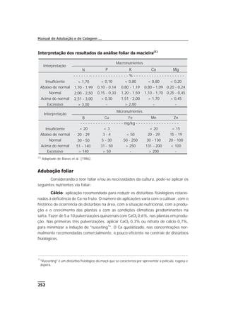 Adubação foliar
Considerando o teor foliar e/ou as necessidades da cultura, pode-se aplicar os
seguintes nutrientes via foliar:
Cálcio: aplicação recomendada para reduzir os distúrbios fisiológicos relacio-
nados à deficiência de Ca no fruto. O número de aplicações varia com o cultivar, com o
histórico de ocorrência de distúrbios na área, com a situação nutricional, com a produ-
ção e o crescimento das plantas e com as condições climáticas predominantes na
safra. Fazer de 5 a 10 pulverizações quinzenais com CaCl2 0,6%, nas plantas em produ-
ção. Nas primeiras três pulverizações, aplicar CaCl2 0,3% ou nitrato de cálcio 0,7%,
para minimizar a indução de "russeting1
". O Ca quelatizado, nas concentrações nor-
malmente recomendadas comercialmente, é pouco eficiente no controle de distúrbios
fisiológicos.
252
Manual de Adubação e de Calagem …
Interpretação dos resultados da análise foliar da macieira(1)
Interpretação
Macronutrientes
N P K Ca Mg
- - - - - - -- - - - - - - - - - - - - - - % - - - - - - - - - - - - - - - - - - - -
Insuficiente < 1,70 < 0,10 < 0,80 < 0,80 < 0,20
Abaixo do normal 1,70 - 1,99 0,10 - 0,14 0,80 - 1,19 0,80 - 1,09 0,20 - 0,24
Normal 2,00 - 2,50 0,15 - 0,30 1,20 - 1,50 1,10 - 1,70 0,25 - 0,45
Acima do normal 2,51 - 3,00 > 0,30 1,51 - 2,00 > 1,70 > 0,45
Excessivo > 3,00 - > 2,00 - -
Interpretação
Micronutrientes
B Cu Fe Mn Zn
- - - - - - - - - - - - - - - - - mg/kg - - - - - - - - - - - - - - - - -
Insuficiente < 20 < 3 < 20 < 15
Abaixo do normal 20 - 29 3 - 4 < 50 20 - 29 15 - 19
Normal 30 - 50 5 - 30 50 - 250 30 - 130 20 - 100
Acima do normal 51 - 140 31 - 50 > 250 131 - 200 < 100
Excessivo > 140 > 50 - > 200 -
(1)
Adaptado de Basso et al. (1986).
1
"Russeting" é um distúrbio fisiológico da maçã que se caracteriza por apresentar a película rugosa e
áspera.
 