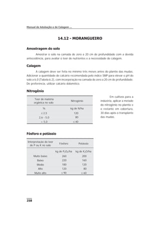 14.12 - MORANGUEIRO
Amostragem do solo
Amostrar o solo na camada de zero a 20 cm de profundidade com a devida
antecedência, para avaliar o teor de nutrientes e a necessidade de calagem.
Calagem
A calagem deve ser feita no mínimo três meses antes do plantio das mudas.
Adicionar a quantidade de calcário recomendada pelo índice SMP para elevar o pH do
solo a 6,0 (Tabela 6.2), com incorporação na camada de zero a 20 cm de profundidade.
De preferência, utilizar calcário dolomítico.
Nitrogênio
Em cultivos para a
indústria, aplicar a metade
do nitrogênio no plantio e
o restante em cobertura,
30 dias após o transplante
das mudas.
Fósforo e potássio
258
Manual de Adubação e de Calagem ...
Teor de matéria
orgânica no solo
Nitrogênio
% kg de N/ha
£ 2,5 120
2,6 - 5,0 80
> 5,0 £ 40
Interpretação do teor
de P ou K no solo
Fósforo Potássio
kg de P2O5/ha kg de K2O/ha
Muito baixo 260 200
Baixo 220 160
Médio 180 120
Alto 120 80
Muito alto £ 90 £ 60
 