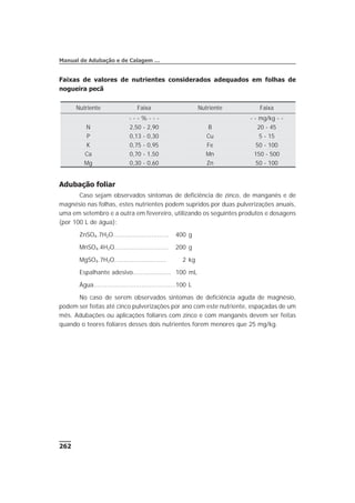 Faixas de valores de nutrientes considerados adequados em folhas de
nogueira pecã
Adubação foliar
Caso sejam observados sintomas de deficiência de zinco, de manganês e de
magnésio nas folhas, estes nutrientes podem supridos por duas pulverizações anuais,
uma em setembro e a outra em fevereiro, utilizando os seguintes produtos e dosagens
(por 100 L de água):
ZnSO4.7H2O............................. 400 g
MnSO4.4H2O............................ 200 g
MgSO4.7H2O........................... 2 kg
Espalhante adesivo.................... 100 mL
Água...........................................100 L
No caso de serem observados sintomas de deficiência aguda de magnésio,
podem ser feitas até cinco pulverizações por ano com este nutriente, espaçadas de um
mês. Adubações ou aplicações foliares com zinco e com manganês devem ser feitas
quando o teores foliares desses dois nutrientes forem menores que 25 mg/kg.
262
Manual de Adubação e de Calagem …
Nutriente Faixa Nutriente Faixa
- - - % - - - - - mg/kg - -
N 2,50 - 2,90 B 20 - 45
P 0,13 - 0,30 Cu 5 - 15
K 0,75 - 0,95 Fe 50 - 100
Ca 0,70 - 1,50 Mn 150 - 500
Mg 0,30 - 0,60 Zn 50 - 100
 