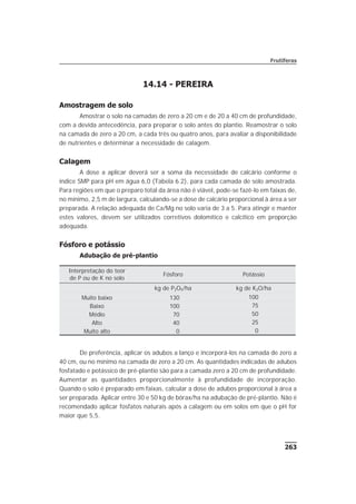 14.14 - PEREIRA
Amostragem de solo
Amostrar o solo na camadas de zero a 20 cm e de 20 a 40 cm de profundidade,
com a devida antecedência, para preparar o solo antes do plantio. Reamostrar o solo
na camada de zero a 20 cm, a cada três ou quatro anos, para avaliar a disponibilidade
de nutrientes e determinar a necessidade de calagem.
Calagem
A dose a aplicar deverá ser a soma da necessidade de calcário conforme o
índice SMP para pH em água 6,0 (Tabela 6.2), para cada camada de solo amostrada.
Para regiões em que o preparo total da área não é viável, pode-se fazê-lo em faixas de,
no mínimo, 2,5 m de largura, calculando-se a dose de calcário proporcional à área a ser
preparada. A relação adequada de Ca/Mg no solo varia de 3 a 5. Para atingir e manter
estes valores, devem ser utilizados corretivos dolomítico e calcítico em proporção
adequada.
Fósforo e potássio
Adubação de pré-plantio
De preferência, aplicar os adubos a lanço e incorporá-los na camada de zero a
40 cm, ou no mínimo na camada de zero a 20 cm. As quantidades indicadas de adubos
fosfatado e potássico de pré-plantio são para a camada zero a 20 cm de profundidade.
Aumentar as quantidades proporcionalmente à profundidade de incorporação.
Quando o solo é preparado em faixas, calcular a dose de adubos proporcional à área a
ser preparada. Aplicar entre 30 e 50 kg de bórax/ha na adubação de pré-plantio. Não é
recomendado aplicar fosfatos naturais após a calagem ou em solos em que o pH for
maior que 5,5.
263
Frutíferas
Interpretação do teor
de P ou de K no solo
Fósforo Potássio
kg de P2O5/ha kg de K2O/ha
Muito baixo 130 100
Baixo 100 75
Médio 70 50
Alto 40 25
Muito alto 0 0
 