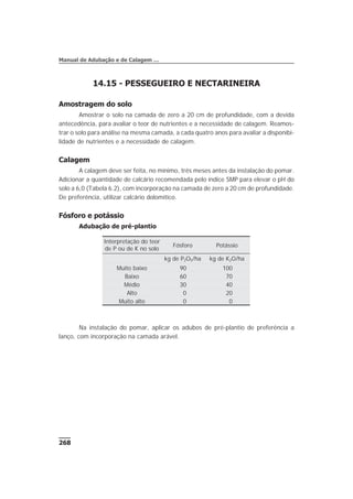14.15 - PESSEGUEIRO E NECTARINEIRA
Amostragem do solo
Amostrar o solo na camada de zero a 20 cm de profundidade, com a devida
antecedência, para avaliar o teor de nutrientes e a necessidade de calagem. Reamos-
trar o solo para análise na mesma camada, a cada quatro anos para avaliar a disponibi-
lidade de nutrientes e a necessidade de calagem.
Calagem
A calagem deve ser feita, no mínimo, três meses antes da instalação do pomar.
Adicionar a quantidade de calcário recomendada pelo índice SMP para elevar o pH do
solo a 6,0 (Tabela 6.2), com incorporação na camada de zero a 20 cm de profundidade.
De preferência, utilizar calcário dolomítico.
Fósforo e potássio
Adubação de pré-plantio
Na instalação do pomar, aplicar os adubos de pré-plantio de preferência a
lanço, com incorporação na camada arável.
268
Manual de Adubação e de Calagem …
Interpretação do teor
de P ou de K no solo
Fósforo Potássio
kg de P2O5/ha kg de K2O/ha
Muito baixo 90 100
Baixo 60 70
Médio 30 40
Alto 0 20
Muito alto 0 0
 