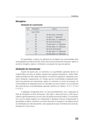 Nitrogênio
Adubação de crescimento
As quantidades e épocas de aplicação de nitrogênio são recomendadas para
uma população de 400 árvores/ha. Nesta fase de desenvolvimento do pomar, aplica-se
somente nitrogênio. Aplicar o fertilizante na projeção da copa das plantas.
Adubação de manutenção
A partir do quarto ano, os nutrientes e as quantidades aplicadas devem ser
estabelecidos com base na análise conjunta dos seguintes parâmetros: análise foliar,
análise periódica do solo, idade das plantas, crescimento vegetativo, adubações ante-
riores, produção, espaçamento, etc. Sempre que for recomendada a adubação fosfa-
tada e/ou potássica de manutenção, aplicar os nutrientes no início da brotação. As
recomendações de adubação devem ser baseadas nos teores foliares, no crescimento
dos ramos do ano e na produtividade esperada, conforme as Tabelas, 14.15.1, 14.15.2
e 14.15.3.
A adubação nitrogenada deve ser feita parceladamente com a aplicação de
50% do nitrogênio no início da floração, 30% após o raleio dos frutos e 20% após a
colheita (aproximadamente um mês antes da queda normal das folhas). É recomendá-
vel o uso de adubo orgânico em substituição à adubação mineral, compensando as
quantidades a aplicar, conforme os critérios descritos no Capítulo 9. Os adubos devem
ser distribuídos ao redor das plantas, sob a projeção da copa, formando uma coroa dis-
tanciada 30 cm do tronco.
269
Frutíferas
Ano Nitrogênio Época
kg de N/ha
1º 10 30 dias após a brotação
10 45 após a 1ª aplicação
10 60 dias após a 2ª aplicação
2º 20 No início da brotação
20 45 dias após a 1ª aplicação
20 60 dias após a 2ª aplicação
3º 45 No início da brotação
30 45 dias após a 1ª aplicação
15 60 dias após a 2ª aplicação
 