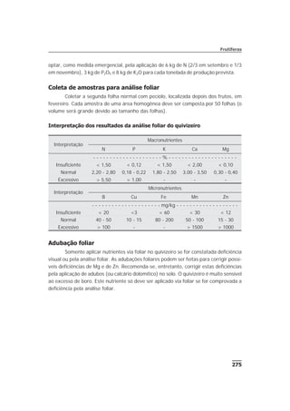 275
Frutíferas
optar, como medida emergencial, pela aplicação de 6 kg de N (2/3 em setembro e 1/3
em novembro), 3 kg de P2O5 e 8 kg de K2O para cada tonelada de produção prevista.
Coleta de amostras para análise foliar
Coletar a segunda folha normal com pecíolo, localizada depois dos frutos, em
fevereiro. Cada amostra de uma área homogênea deve ser composta por 50 folhas (o
volume será grande devido ao tamanho das folhas).
Interpretação dos resultados da análise foliar do quivizeiro
Adubação foliar
Somente aplicar nutrientes via foliar no quivizeiro se for constatada deficiência
visual ou pela análise foliar. As adubações foliares podem ser feitas para corrigir possí-
veis deficiências de Mg e de Zn. Recomenda-se, entretanto, corrigir estas deficiências
pela aplicação de adubos (ou calcário dolomítico) no solo. O quivizeiro é muito sensível
ao excesso de boro. Este nutriente só deve ser aplicado via foliar se for comprovada a
deficiência pela análise foliar.
Interpretação
Macronutrientes
N P K Ca Mg
- - - - - - - - - - - - - - - - - - - - - % - - - - - - - - - - - - - - - - - - - - -
Insuficiente < 1,50 < 0,12 < 1,50 < 2,00 < 0,10
Normal 2,20 - 2,80 0,18 - 0,22 1,80 - 2,50 3,00 - 3,50 0,30 - 0,40
Excessivo > 5,50 > 1,00 - - -
Interpretação
Micronutrientes
B Cu Fe Mn Zn
- - - - - - - - - - - - - - - - - - - - - mg/kg - - - - - - - - - - - - - - - - - - -
Insuficiente < 20 <3 < 60 < 30 < 12
Normal 40 - 50 10 - 15 80 - 200 50 - 100 15 - 30
Excessivo > 100 - - > 1500 > 1000
 