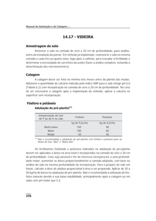 14.17 - VIDEIRA
Amostragem de solo
Amostrar o solo na camada de zero a 20 cm de profundidade, para análise,
antes da instalação do pomar. Em vinhedo já implantado, reamostrar o solo na mesma
camada a cada três ou quatro anos, logo após a colheita, para reavaliar a fertilidade e
determinar a necessidade de corretivos da acidez (fazer a análise completa, incluindo a
determinação dos micronutrientes).
Calagem
A calagem dever ser feita no mínimo três meses antes do plantio das mudas.
Adicionar a quantidade de calcário indicada pelo índice SMP para o solo atingir pH 6,0
(Tabela 6.2) com incorporação na camada de zero a 20 cm de profundidade. No caso
de ser necessária a calagem após a implantação do vinhedo, aplicar o calcário na
superfície sem incorporação.
Fósforo e potássio
Adubação de pré-plantio(1)
Os fertilizantes fosfatado e potássico indicados na adubação de pré-plantio
devem ser aplicados a lanço na área total e incorporados na camada de zero a 20 cm
de profundidade. Caso seja possível e for de interesse incorporá-los a uma profundi-
dade maior, aumentar as doses proporcionalmente à camada adubada, com base na
análise do solo na mesma profundidade de incorporação. Para o preparo do solo em
faixas, calcular a dose de adubos proporcional à área a ser preparada. Aplicar de 30 a
50 kg/ha de bórax na adubação de pré-plantio. Não é recomendada a utilização de fos-
fatos naturais devido a sua baixa solubilidade, principalmente após a calagem ou em
solos com pH maior que 5,5.
276
Manual de Adubação e de Calagem …
Interpretação do teor
de P ou de K no solo
Fósforo Potássio
kg de P2O5/ha kg de K2O/ha
Muito baixo 150 90
Baixo 100 60
Médio 50 30
(1)
Não é recomendada a adubação de pré-plantio com fósforo e potássio para as
faixas de teor "Alto" e "Muito alto".
 