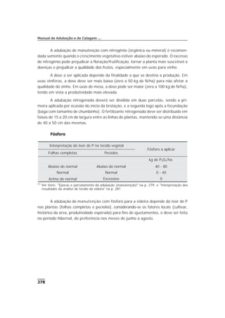 A adubação de manutenção com nitrogênio (orgânica ou mineral) é recomen-
dada somente quando o crescimento vegetativo estiver abaixo do esperado. O excesso
de nitrogênio pode prejudicar a floração/frutificação, tornar a planta mais suscetível a
doenças e prejudicar a qualidade dos frutos, especialmente em uvas para vinho.
A dose a ser aplicada depende da finalidade a que se destina a produção. Em
uvas viníferas, a dose deve ser mais baixa (zero a 50 kg de N/ha) para não afetar a
qualidade do vinho. Em uvas de mesa, a dose pode ser maior (zero a 100 kg de N/ha),
tendo em vista a produtividade mais elevada.
A adubação nitrogenada deverá ser dividida em duas parcelas, sendo a pri-
meira aplicada por ocasião do início da brotação, e a segunda logo após a fecundação
(baga com tamanho de chumbinho). O fertilizante nitrogenado deve ser distribuído em
faixas de 15 a 20 cm de largura entre as linhas de plantas, mantendo-se uma distância
de 40 a 50 cm das mesmas.
Fósforo
A adubação de manutenção com fósforo para a videira depende do teor de P
nas plantas (folhas completas e pecíolos), considerando-se os fatores locais (cultivar,
histórico da área, produtividade esperada) para fins de ajustamentos, e deve ser feita
no período hibernal, de preferência nos meses de junho a agosto.
278
Manual de Adubação e de Calagem …
Interpretação do teor de P no tecido vegetal
Fósforo a aplicar
Folhas completas Pecíolos
kg de P2O5/ha
Abaixo do normal Abaixo do normal 40 - 80
Normal Normal 0 - 40
Acima do normal Excessivo 0
(1)
Ver itens: "Épocas e parcelamento da adubação (manutenção)" na p. 279; e "Interpretação dos
resultados da análise de tecido da videira" na p. 281.
 