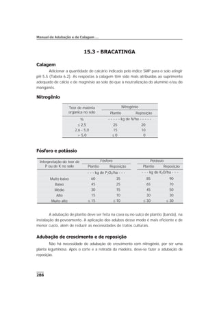 15.3 - BRACATINGA
Calagem
Adicionar a quantidade de calcário indicada pelo índice SMP para o solo atingir
pH 5,5 (Tabela 6.2). As respostas à calagem têm sido mais atribuídas ao suprimento
adequado de cálcio e de magnésio ao solo do que à neutralização do alumínio e/ou do
manganês.
Nitrogênio
Fósforo e potássio
A adubação de plantio deve ser feita na cova ou no sulco de plantio (banda), na
instalação do povoamento. A aplicação dos adubos desse modo é mais eficiente e de
menor custo, além de reduzir as necessidades de tratos culturais.
Adubação de crescimento e de reposição
Não há necessidade de adubação de crescimento com nitrogênio, por ser uma
planta leguminosa. Após o corte e a retirada da madeira, deve-se fazer a adubação de
reposição.
286
Manual de Adubação e de Calagem …
Teor de matéria
orgânica no solo
Nitrogênio
Plantio Reposição
% - - - - - kg de N/ha - - - - -
£ 2,5 25 20
2,6 - 5,0 15 10
> 5,0 £ 0 0
Interpretação do teor de
P ou de K no solo
Fósforo Potássio
Plantio Reposição Plantio Reposição
- - - kg de P2O5/ha - - - - - - kg de K2O/ha - - -
Muito baixo 60 35 85 90
Baixo 45 25 65 70
Médio 30 15 45 50
Alto 15 10 30 30
Muito alto £ 15 £ 10 £ 30 £ 30
 