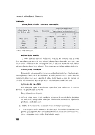 Potássio
Adubação de plantio, cobertura e reposição
Adubação de plantio
O adubo pode ser aplicado na cova ou no sulco. No primeiro caso, o adubo
deve ser colocado no fundo da cova antes do plantio, bem misturado com a terra para
evitar danos à raiz das mudas. No segundo caso, o adubo é distribuído no fundo do
sulco de plantio, aberto pelo sulcador. Deve-se dar preferência a adubos orgânicos.
Adubação de cobertura
Embora não seja uma prática comum, a adubação de cobertura é indicada, pois
ela complementa a adubação de semeadura. A adubação de cobertura é feita a aproxi-
madamente três meses após o plantio. O adubo é distribuído ao lado das plantas, em
faixas ou em coroamento. Após a aplicação é recomendado cobri-lo com terra.
Adubação de reposição
Indicada para suprir os nutrientes exportados pela colheita da erva-mate,
devendo ser aplicada após a mesma.
Expectativas de rendimento:
< 6 t/ha de massa verde: ervais com baixa tecnologia de manejo, baixa densidade
de plantas/ha, sem poda de formação, sem controle de invasoras e podas de
produção a cada dois anos.
6 a 12 t/ha de massa verde: ervais com média tecnologia de manejo;
> 12 t/ha de massa verde: ervais com alta tecnologia de manejo, alta densidade de
plantas (2.200 plantas/ha), com poda de formação anual, com controle de inva-
soras e de pragas e com podas de produção anuais.
288
Manual de Adubação e de Calagem …
Interpretação do
teor de K no solo
Plantio Cobertura
Reposição de potássio
Expectativa de rendimento (t/ha)(1)
< 6 6 a 12 > 12
- - - - - - - - - - - - - - - kg de K2O/ha - - - - - - - - - - - - - - -
Muito baixo 40 30 50 80 100
Baixo 30 20 40 70 90
Médio 20 10 30 60 80
Alto 10 £10 20 40 60
Muito alto £ 10 0 £ 20 £ 40 £ 60
(1)
Massa verde por hectare.
 
