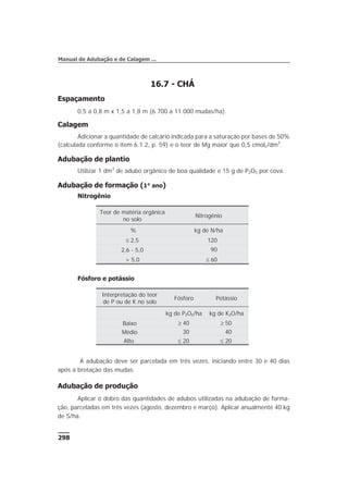 298
Manual de Adubação e de Calagem ...
16.7 - CHÁ
Espaçamento
0,5 a 0,8 m x 1,5 a 1,8 m (6.700 a 11.000 mudas/ha).
Calagem
Adicionar a quantidade de calcário indicada para a saturação por bases de 50%
(calculada conforme o item 6.1.2, p. 59) e o teor de Mg maior que 0,5 cmolc/dm3
.
Adubação de plantio
Utilizar 1 dm3
de adubo orgânico de boa qualidade e 15 g de P2O5 por cova.
Adubação de formação (1° ano)
Nitrogênio
Fósforo e potássio
A adubação deve ser parcelada em três vezes, iniciando entre 30 e 40 dias
após a brotação das mudas.
Adubação de produção
Aplicar o dobro das quantidades de adubos utilizadas na adubação de forma-
ção, parceladas em três vezes (agosto, dezembro e março). Aplicar anualmente 40 kg
de S/ha.
Teor de matéria orgânica
no solo
Nitrogênio
% kg de N/ha
£ 2,5 120
2,6 - 5,0 90
> 5,0 £ 60
Interpretação do teor
de P ou de K no solo
Fósforo Potássio
kg de P2O5/ha kg de K2O/ha
Baixo ³ 40 ³ 50
Médio 30 40
Alto £ 20 £ 20
 