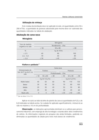 Utilização da vinhaça
Este resíduo da destilação deve ser aplicado no solo, em quantidades entre 50 e
200 m3
/ha; a quantidade de potássio adicionado pela mesma deve ser subtraída das
quantidades indicadas na tabela de adubação.
Adubação de cana-soca
Nitrogênio
Fósforo e potássio(1)
Aplicar no sulco ao lado da linha de plantio da cana as quantidades de P2O5 e de
K2O indicadas na tabela acima. Se o adubo for aplicado superficialmente, misturá-lo ao
solo no máximo a 10 cm de profundidade.
Observação: as indicações apresentadas destinam-se a cultivos para proces-
samento industrial, com emprego de alta tecnologia e visando obter altos rendimentos
de colmos. As informações regionais de pesquisa são ainda limitadas, podendo ser
diminuídas as quantidades de adubo para tetos mais baixos de rendimento.
313
Outras culturas comerciais
Interpretação do
teor de P ou de K no
solo
Cana-soca
Fósforo Potássio
Produtividade - t/ha
< 50 50 a 80 > 80 < 50 50 a 80 > 80
- - - - kg de P2O5/ha - - - - - - - - kg de K2O/ha - - - -
Muito baixo 40 50 60 90 110 130
Baixo 30 40 50 70 80 100
Médio 20 30 40 50 50 80
Alto 20 30 30 30 40 60
Muito alto 0 0 £ 30 £ 30 £ 40 £ 60
(1)
Ver os itens 7.4 e 7.9.
Teor de matéria
orgânica no solo
Nitrogênio
Rendimento - t/ha
< 50 50 a 80 > 80
% - - - - - - - - - - - - - kg de N/ha - - - - - - - - - - - - -
£ 2,5 60 80 100
2,6 - 5,0 40 60 80
> 5,0 £ 30 £ 40 £ 50
 