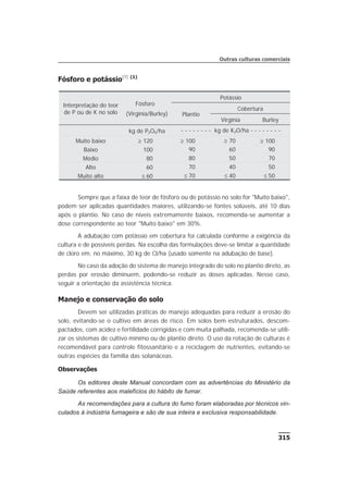Fósforo e potássio(1) (1)
Sempre que a faixa de teor de fósforo ou de potássio no solo for "Muito baixo",
podem ser aplicadas quantidades maiores, utilizando-se fontes solúveis, até 10 dias
após o plantio. No caso de níveis extremamente baixos, recomenda-se aumentar a
dose correspondente ao teor "Muito baixo" em 30%.
A adubação com potássio em cobertura foi calculada conforme a exigência da
cultura e de possíveis perdas. Na escolha das formulações deve-se limitar a quantidade
de cloro em, no máximo, 30 kg de Cl/ha (usado somente na adubação de base).
No caso da adoção do sistema de manejo integrado do solo no plantio direto, as
perdas por erosão diminuem, podendo-se reduzir as doses aplicadas. Nesse caso,
seguir a orientação da assistência técnica.
Manejo e conservação do solo
Devem ser utilizadas práticas de manejo adequadas para reduzir a erosão do
solo, evitando-se o cultivo em áreas de risco. Em solos bem estruturados, descom-
pactados, com acidez e fertilidade corrigidas e com muita palhada, recomenda-se utili-
zar os sistemas de cultivo mínimo ou de plantio direto. O uso da rotação de culturas é
recomendável para controle fitossanitário e a reciclagem de nutrientes, evitando-se
outras espécies da família das solanáceas.
Observações
Os editores deste Manual concordam com as advertências do Ministério da
Saúde referentes aos malefícios do hábito de fumar.
As recomendações para a cultura do fumo foram elaboradas por técnicos vin-
culados à indústria fumageira e são de sua inteira e exclusiva responsabilidade.
315
Outras culturas comerciais
Interpretação do teor
de P ou de K no solo
Fósforo
(Virgínia/Burley)
Potássio
Plantio
Cobertura
Virgínia Burley
kg de P2O5/ha - - - - - - - - kg de K2O/ha - - - - - - - -
Muito baixo ³ 120 ³ 100 ³ 70 ³ 100
Baixo 100 90 60 90
Médio 80 80 50 70
Alto 60 70 40 50
Muito alto £ 60 £ 70 £ 40 £ 50
 