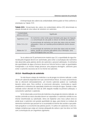 A interpretação dos valores da condutividade elétrica pode ser feita conforme a
orientação na Tabela 19.9.
Se os valores de CE permanecerem maiores que 3,0, a quantidade de água for-
necida pela irrigação deverá ser aumentada, para evitar a acumulação dos nutrientes
não absorvidos pelas plantas dentro do substrato e possível salinização. A estimativa
das quantidades de água a fornecer deverá ser feita de forma a repor as quantidades
transpiradas e ao mesmo tempo provocar uma pequena drenagem, suficiente para
evitar o aumento excessivo da CE no interior do substrato.
19.2.6 - Reutilização do substrato
Se não houver ataque de moléstias e ou de pragas no sistema radicular, a vida
útil de um substrato dependerá de suas características físicas. Se essas características
não se alterarem demasiadamente, um mesmo substrato poderá ser reutilizado
durante vários anos. Para verificar se ocorreram alterações, recomenda-se repetir
anualmente a estimativa da capacidade máxima de retenção de água. Quando o valor
coletado estiver alterado em mais de 30% daquele medido na primeira utilização, é
conveniente substituir o substrato.
Se for observada a ocorrência de moléstias e/ou pragas do sistema radicular, as
sacolas contendo as raízes atacadas devem ser separadas e o substrato contido no seu
interior desinfestado ou substituído. Antes de implantar uma nova cultura deve-se
ainda lavar o substrato com grande quantidade de água, para lixiviar os resíduos de
elementos nutrientes que possam ter se acumulado no interior das sacolas e que pode-
riam prejudicar o crescimento das plantas jovens. O cultivo em substratos é uma tec-
nologia complexa que exige um manejo adequado da cultura e por isso deve ser feito
com a orientação de um engenheiro agrônomo.
329
Sistemas especiais de produção
Tabela 19.9. Interpretação dos valores da condutividade elétrica (CE) determinada na
solução drenada de uma cultura de tomateiro em substratos
Condutividade
elétrica (mS/cm)
Significado
Superiores a 3,0
Os nutrientes estão sendo pouco lixiviados pela água da irrigação
e a concentração de sais pode se elevar no interior do substrato.
Entre 1,0 e 3,0
A concentração de nutrientes em torno das raízes está em níveis
adequados e deve ser mantida preferencialmente dentro desses
limites.
Abaixo de 1,0
A concentração de nutrientes em torno das raízes está em níveis
baixos, devido ao consumo pela planta e/ou à lixiviação. Uma
nova fertirrigação deve ser feita.
 