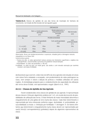 desfavoráveis que ocorrem, onde mais de 60% da área agrícola está situada em áreas
com relevo forte ondulado a escarpado, com predominância de solos pedregosos ou
rasos, nem sempre é viável a adoção de práticas e medidas utilizadas em outras
regiões. A metodologia proposta para o estabelecimento da capacidade da utilização
das terras desse Estado, será apresentada a seguir (Uberti et al., 1991).
A1.5.1 - Classes de Aptidão de Uso Agrícola
Foram estabelecidas cinco classes de aptidão de uso agrícola. A representação
dessas classes é feita por algarismos arábicos de 1 a 5, em escala decrescente de pos-
sibilidades de utilização das terras. O fator limitante de maior intensidade determina o
enquadramento de uma gleba de terra numa das classes. Cada fator determinante é
representado por letra minúscula conforme segue: declividade: d; profundidade: pr;
suscetibilidade à erosão: e; limitação por fertilidade: f; drenagem: h. Os fatores limi-
tantes que determinam o enquadramento numa classe devem ser representados por
sua(s) letra(s) correspondente(s) grafada(s) depois do algarismo representativo da
classe.
352
Manual de Adubação e de Calagem ...
Tabela A1.4. Classes da aptidão de uso das terras do município de Santana do
Livramento, no Estado do Rio Grande do Sul (quadro-guia)
DRENAGEM
DECLIVIDADE
%
Bem a moderadamente
drenado
(a1)
Moderadamente a
imperfeitamente
drenado
(a2)
Mal drenado
(a3)
PEDREGOSIDADE
sem pedregosidade
(r1)
Com pedregosidade
(r2)
sem
pedregosidade
(r1)
0 –6 (d1) IIIse VIse IIIa IVa
6 – 10 (d2) IVse VIse - -
>10 (d3) VIse VIIse - -
Observação: Áreas com desbarrancamentos e voçorocas, situadas junto a drenagens naturais,
enquadram-se na Classe VIII.
Características gerais:
- Textura do solo: os solos apresentam textura arenosa nos horizontes superficiais e argilosa nos
subsuperficiais, caracterizando a presença de gradiente textural abrupto.
- Profundidade: os solos são profundos (> 80 cm).
Fertilidade: os solos da área, de modo geral, são ácidos e com elevada saturação por alumínio
trocável, com baixa fertilidade.
 