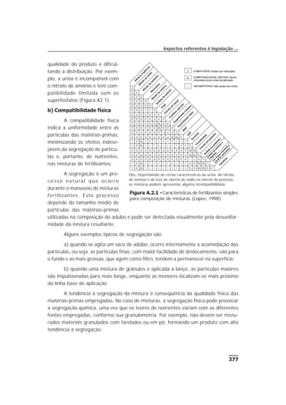 qualidade do produto e dificul-
tando a distribuição. Por exem-
plo, a uréia é incompatível com
o nitrato de amônio e tem com-
patibilidade limitada com os
superfosfatos (Figura A2.1)
b) Compatibilidade física
A compatibilidade física
indica a uniformidade entre as
partículas das matérias-primas,
minimizando os efeitos indese-
jáveis da segregação de partícu-
las e, portanto, de nutrientes,
nas misturas de fertilizantes.
A segregação é um pro-
cesso natural que ocorre
durante o manuseio de misturas
fertilizantes. Este processo
depende do tamanho médio de
partículas das matérias-primas
utilizadas na composição do adubo e pode ser detectada visualmente pela desunifor-
midade da mistura resultante.
Alguns exemplos típicos de segregação são:
a) quando se agita um saco de adubo, ocorre internamente a acomodação das
partículas, ou seja, as partículas finas, com maior facilidade de deslocamento, vão para
o fundo e as mais grossas, que agem como filtro, tendem a permanecer na superfície;
b) quando uma mistura de grânulos é aplicada a lanço, as partículas maiores
são impulsionadas para mais longe, enquanto as menores localizam-se mais próximo
da linha base de aplicação.
A tendência à segregação da mistura é conseqüência da qualidade física das
matérias-primas empregadas. No caso de misturas, a segregação física pode provocar
a segregação química, uma vez que os teores de nutrientes variam com as diferentes
fontes empregadas, conforme sua granulometria. Por exemplo, não devem ser mistu-
rados materiais granulados com farelados ou em pó, formando um produto com alta
tendência à segregação.
377
Aspectos referentes à legislação ...
Adubos
orgânicos
I C CL I I I I I I I I I I C C CL CL C C
I C CL I I I I I I I I I I C C CL CL I
C C C C C C C C C C C C C I I C C
C C C C C C C C C C C C C CL CL C
C C C C C C C C C C C C C CL CL
I C CL I I I I I I I I I I C
I C CL I I I I I I I I I I
C C C C C C C C C CL CL C
C C C C C C C C C C C
C C C C C C CL C C C
C C C C C C CL C C
C C C C C C C C
C C C C C C C
C C C I I C
C C C C C
C C C C
C C C
C C
C
N
itrato
de
sódio
N
itrato
de
potássio
N
itrocálcio
N
itrato
de
am
ônio
Sulfato
de
am
ônio
U
réiaFarinha
de
ossos
Fosfatos
naturais
Superfosfato
sim
ples
Superfosfato
triplo
M
AP
D
AP
Escórias
Term
ofosfato
C
loreto
de
potássio
Sulfato
de
potássio
Sulfato
de
potássio
e
m
agnésio
C
alvirgem
hidratada
e
calcários
calcinados
C
alcários
C
CL
I
COMPATÍVEIS: Podem ser misturados
COMPATIBULIDADE LIMITADA: devem
misturados pouco antes da aplicação
INCOMPATÍVEIS: Não podem ser mistura
Adubos
orgânicos
I C CL I I I I I I I I I I C C CL CL C C
I C CL I I I I I I I I I I C C CL CL I
C C C C C C C C C C C C C I I C C
C C C C C C C C C C C C C CL CL C
C C C C C C C C C C C C C CL CL
I C CL I I I I I I I I I I C
I C CL I I I I I I I I I I
C C C C C C C C C CL CL C
C C C C C C C C C C C
C C C C C C CL C C C
C C C C C C CL C C
C C C C C C C C
C C C C C C C
C C C I I C
C C C C C
C C C C
C C C
C C
C
N
itrato
de
sódio
N
itrato
de
potássio
N
itrocálcio
N
itrato
de
am
ônio
Sulfato
de
am
ônio
U
réiaFarinha
de
ossos
Fosfatos
naturais
Superfosfato
sim
ples
Superfosfato
triplo
M
AP
D
AP
Escórias
Term
ofosfato
C
loreto
de
potássio
Sulfato
de
potássio
Sulfato
de
potássio
e
m
agnésio
C
alvirgem
hidratada
e
calcários
calcinados
C
alcários
C
CL
I
COMPATÍVEIS: Podem ser misturados
COMPATIBULIDADE LIMITADA: devem
misturados pouco antes da aplicação
INCOMPATÍVEIS: Não podem ser mistura
C
CL
I
COMPATÍVEIS: Podem ser misturados
COMPATIBULIDADE LIMITADA: devem
misturados pouco antes da aplicação
INCOMPATÍVEIS: Não podem ser mistura
Figura A.2.1 -Características de fertilizantes simples
para composição de misturas (Lopes, 1998).
Obs: Dependendo de certas características da uréia, do nitrato
de amônio e do teor de cloreto de sódio no cloreto de potássio,
as misturas podem apresentar alguma incompatibilidade.
 