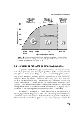 7.4 - CONCEITO DE ADUBAÇÃO DE REPOSIÇÃO (VALOR R)
As quantidades de fósforo e de potássio a adicionar ao solo para uma determi-
nada cultura podem ser estabelecidas pela quantidade destes nutrientes retirados
pelos grãos ou pela massa seca. A opção de adubar pela reposição (exportação) é indi-
cada somente quando os teores de nutrientes no solo estão na faixa "Muito alto",
conforme indicado (R) na Figura 7.1 (Gianello & Wiethölter, 2004). Neste caso, reco-
menda-se não aplicar fertilizante no 1º cultivo (dose zero) e aplicar valores menores ou
iguais à manutenção no 2º cultivo. Ao optar por essa alternativa (não aplicar fertili-
zante no 1º cultivo), deve-se analisar o custo da adubação em relação aos demais fato-
res de produção. Mesmo com teores de P e de K "Muito alto" no solo, algumas culturas
beneficiam-se com uma pequena quantidade de fertilizante na semeadura.
No Capítulo 10 (Tabela 10.1, p. 119) são apresentadas as concentrações de N,
P2O5 e K2O por tonelada de grãos produzidos pelas culturas de grãos abordadas neste
Manual. Esses valores têm somente o objetivo de informar as quantidades de N, P2O5 e
K2O normalmente encontradas em grãos, devendo a dose de reposição ser obtida das
75
Recomendações de adubação
Rendimentorelativo-%
20
100
80
60
40
Faixa adequada
Adubação de
correção
(SOLO e planta)
Adubação de
manutenção
(solo e PLANTA)
Adubação de
reposição
(PLANTA)
Figura 7.1. Relação entre o rendimento relativo de uma cultura e o teor de um
nutriente no solo e as indicações de adubação para cada faixa de teor no solo
(adaptado de Gianello & Wiethölter, 2004).
Nutriente no solo - mg/dm3
Muito altoMuito
baixo
Baixo Médio Alto
 