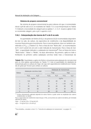 Sistema de preparo convencional
No sistema de preparo convencional ou para culturas em que é recomendado
elevar o pH do solo a 6,0, os resultados da Tabela 7.3 e a sua interpretação na Tabela
7.4 indicam a necessidade de calagem para as glebas 1, 2, 3 e 4. Já para a gleba 5 não
se recomenda calagem, pois o pH é superior a 6,0.
7.8.2 - Interpretação dos teores de P e de K no solo
As quantidades de fósforo (P2O5) e de potássio (K2O) recomendadas dependem
do teor no solo, da cultura, da expectativa de rendimento e da disponibilidade de
recursos financeiros para investimento. Para o caso de potássio, deve ser também con-
siderada a CTCpH 7,0 (Tabela 5.5). Para a faixa de teor "Muito alto", as recomendações
de P e de K variam de zero até o valor indicado de manutenção. Para a faixa de teor
"Alto", a quantidade indicada é a adubação de manutenção2
. Para as faixas de teores
"Muito baixo"," Baixo" e "Médio", há duas alternativas. Na primeira, aplica-se todo o
fertilizante no primeiro cultivo (adubação corretiva total) mais a manutenção da
82
Manual de Adubação e de Calagem ...
Tabela 7.5. Quantidades a aplicar de fósforo e de potássio pela adubação de correção total
para as cinco glebas apresentadas na Tabela 7.3, mais as quantidades de adubação de
manutenção para as culturas de trigo e de soja com expectativa de rendimento de 2 tonela-
das de grãos por hectare para ambas as culturas
Glebas
Adubação corretiva total
Adubação de manutenção
Trigo Soja
P2O5 K2O P2O5 K2O P2O5 K2O
- - - - kg/ha - - - - - - - - - - - - - - kg/ha - - - - - - - - -
1 120 0 30 20 30 45
2 0 0 0 0 £ 30 £ 45
3 30 30 30 20 30 45
4 60 60 30 20 30 45
5 0 0 30 20 30 45
(1)
A dose efetivamente aplicada depende de vários fatores e pode variar na amplitude dos valores
estabelecidos na tabela.
Para a expectativa de rendimento maior do que 2 t/ha, acrescentar aos valores da tabela, por tonelada
adicional de grãos:
trigo = 15 kg de P2O5 e 10 kg de K2O;
soja = 15 kg de P2O5 e 25 de K2O.
2
Para detalhes, consultar o item 7.3, "Conceito de adubação de manutencão", na página 74.
 