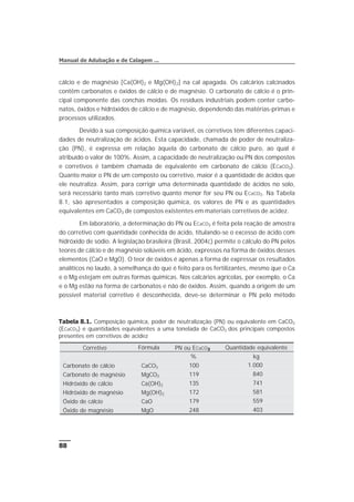 cálcio e de magnésio [Ca(OH)2 e Mg(OH)2] na cal apagada. Os calcários calcinados
contêm carbonatos e óxidos de cálcio e de magnésio. O carbonato de cálcio é o prin-
cipal componente das conchas moídas. Os resíduos industriais podem conter carbo-
natos, óxidos e hidróxidos de cálcio e de magnésio, dependendo das matérias-primas e
processos utilizados.
Devido à sua composição química variável, os corretivos têm diferentes capaci-
dades de neutralização de ácidos. Esta capacidade, chamada de poder de neutraliza-
ção (PN), é expressa em relação àquela do carbonato de cálcio puro, ao qual é
atribuído o valor de 100%. Assim, a capacidade de neutralização ou PN dos compostos
e corretivos é também chamada de equivalente em carbonato de cálcio (ECaCO3).
Quanto maior o PN de um composto ou corretivo, maior é a quantidade de ácidos que
ele neutraliza. Assim, para corrigir uma determinada quantidade de ácidos no solo,
será necessário tanto mais corretivo quanto menor for seu PN ou ECaCO3. Na Tabela
8.1, são apresentados a composição química, os valores de PN e as quantidades
equivalentes em CaCO3 de compostos existentes em materiais corretivos de acidez.
Em laboratório, a determinação do PN ou ECaCO3 é feita pela reação de amostra
do corretivo com quantidade conhecida de ácido, titulando-se o excesso de ácido com
hidróxido de sódio. A legislação brasileira (Brasil, 2004c) permite o cálculo do PN pelos
teores de cálcio e de magnésio solúveis em ácido, expressos na forma de óxidos desses
elementos (CaO e MgO). O teor de óxidos é apenas a forma de expressar os resultados
analíticos no laudo, à semelhança do que é feito para os fertilizantes, mesmo que o Ca
e o Mg estejam em outras formas químicas. Nos calcários agrícolas, por exemplo, o Ca
e o Mg estão na forma de carbonatos e não de óxidos. Assim, quando a origem de um
possível material corretivo é desconhecida, deve-se determinar o PN pelo método
88
Manual de Adubação e de Calagem ...
Tabela 8.1. Composição química, poder de neutralização (PN) ou equivalente em CaCO3
(ECaCO3) e quantidades equivalentes a uma tonelada de CaCO3 dos principais compostos
presentes em corretivos de acidez
Corretivo Fórmula PN ou ECaCO3 Quantidade equivalente
% kg
Carbonato de cálcio CaCO3 100 1.000
Carbonato de magnésio MgCO3 119 840
Hidróxido de cálcio Ca(OH)2 135 741
Hidróxido de magnésio Mg(OH)2 172 581
Óxido de cálcio CaO 179 559
Óxido de magnésio MgO 248 403
 