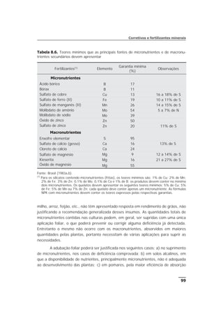 milho, arroz, feijão, etc., não têm apresentado resposta em rendimento de grãos, não
justificando a recomendação generalizada desses insumos. As quantidades totais de
micronutrientes contidas nas culturas podem, em geral, ser supridas com uma única
aplicação foliar, o que poderá prevenir ou corrigir alguma deficiência já detectada.
Entretanto o mesmo não ocorre com os macronutrientes, absorvidos em maiores
quantidades pelas plantas, portanto necessitam de várias aplicações para suprir as
necessidades.
A adubação foliar poderá ser justificada nos seguintes casos: a) no suprimento
de micronutrientes, nos casos de deficiência comprovada; b) em solos alcalinos, em
que a disponibilidade de nutrientes, principalmente micronutrientes, não é adequada
ao desenvolvimento das plantas; c) em pomares, pela maior eficiência de absorção
99
Corretivos e fertilizantes minerais
Tabela 8.6. Teores mínimos que as principais fontes de micronutrientes e de macronu-
trientes secundários devem apresentar
Fertilizantes(1) Elemento
Garantia mínima
(%)
Observações
Micronutrientes
Ácido bórico B 17
Bórax B 11
Sulfato de cobre Cu 13 16 a 18% de S
Sulfato de ferro (II) Fe 19 10 a 11% de S
Sulfato de manganês (II) Mn 26 14 a 15% de S
Molibdato de amônio Mo 54 5 a 7% de N
Molibdato de sódio Mo 39
Óxido de zinco Zn 50
Sulfato de zinco Zn 20 11% de S
Macronutrientes
Enxofre elementar S 95
Sulfato de cálcio (gesso) Ca 16 13% de S
Cloreto de cálcio Ca 24
Sulfato de magnésio Mg 9 12 a 14% de S
Kieserita Mg 16 21 a 27% de S
Óxido de magnésio Mg 55
Fonte: Brasil (1983a,b).
(1)
Para os silicatos contendo micronutrientes (fritas), os teores mínimos são: 1% de Cu; 2% de Mn;
2% de Fe; 3% de Zn; 0,1% de Mo; 0,1% de Co e 1% de B; os produtos devem conter no mínimo
dois micronutrientes. Os quelatos devem apresentar os seguintes teores mínimos: 5% de Cu; 5%
de Fe; 5% de Mn ou 7% de Zn; cada quelato deve conter apenas um micronutriente. As fórmulas
NPK com micronutrientes devem conter os teores expressos pelas respectivas garantias.
 
