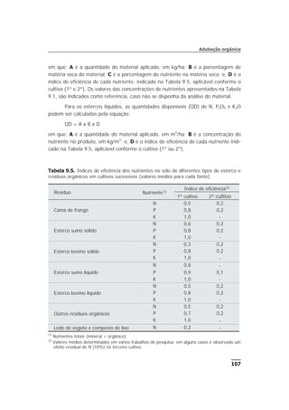 em que: A é a quantidade do material aplicado, em kg/ha; B é a porcentagem de
matéria seca do material; C é a porcentagem do nutriente na matéria seca; e, D é o
índice de eficiência de cada nutriente, indicado na Tabela 9.5, aplicável conforme o
cultivo (1º e 2º). Os valores das concentrações de nutrientes apresentados na Tabela
9.1, são indicados como referência, caso não se disponha da análise do material.
Para os estercos líquidos, as quantidades disponíveis (QD) de N, P2O5 e K2O
podem ser calculadas pela equação:
QD = A x B x D
em que: A é a quantidade do material aplicado, em m3
/ha; B é a concentração do
nutriente no produto, em kg/m3
; e, D é o índice de eficiência de cada nutriente indi-
cado na Tabela 9.5, aplicável conforme o cultivo (1º ou 2º).
107
Adubação orgânica
Tabela 9.5. Índices de eficiência dos nutrientes no solo de diferentes tipos de esterco e
resíduos orgânicos em cultivos sucessivos (valores médios para cada fonte)
Resíduo Nutriente(1)
Índice de eficiência(2)
1º cultivo 2º cultivo
Cama de frango
N 0,5 0,2
P 0,8 0,2
K 1,0 -
Esterco suíno sólido
N 0,6 0,2
P 0,8 0,2
K 1,0 -
Esterco bovino sólido
N 0,3 0,2
P 0,8 0,2
K 1,0 -
Esterco suíno líquido
N 0,8 -
P 0,9 0,1
K 1,0 -
Esterco bovino líquido
N 0,5 0,2
P 0,8 0,2
K 1,0 -
Outros resíduos orgânicos
N 0,5 0,2
P 0,7 0,2
K 1,0 -
Lodo de esgoto e composto de lixo N 0,2 -
(1)
Nutrientes totais (mineral + orgânico).
(2)
Valores médios determinados em vários trabalhos de pesquisa; em alguns casos é observado um
efeito residual de N (10%) no terceiro cultivo.
 