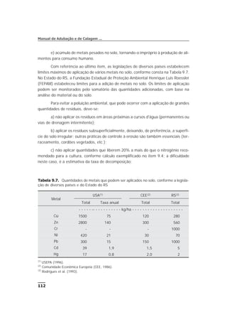 e) acúmulo de metais pesados no solo, tornando-o impróprio à produção de ali-
mentos para consumo humano.
Com referência ao último item, as legislações de diversos países estabelecem
limites máximos de aplicação de vários metais no solo, conforme consta na Tabela 9.7.
No Estado do RS, a Fundação Estadual de Proteção Ambiental Henrique Luis Roessler
(FEPAM) estabeleceu limites para a adição de metais no solo. Os limites de aplicação
podem ser monitorados pelo somatório das quantidades adicionadas, com base na
análise do material ou do solo.
Para evitar a poluição ambiental, que pode ocorrer com a aplicação de grandes
quantidades de resíduos, deve-se:
a) não aplicar os resíduos em áreas próximas a cursos d'água (permanentes ou
vias de drenagem intermitente);
b) aplicar os resíduos subsuperficialmente, deixando, de preferência, a superfí-
cie do solo irregular; outras práticas de controle à erosão são também essenciais (ter-
raceamento, cordões vegetados, etc.);
c) não aplicar quantidades que liberem 20% a mais do que o nitrogênio reco-
mendado para a cultura, conforme cálculo exemplificado no item 9.4; a dificuldade
neste caso, é a estimativa da taxa de decomposição;
112
Manual de Adubação e de Calagem ...
Tabela 9.7. Quantidades de metais que podem ser aplicados no solo, conforme a legisla-
ção de diversos países e do Estado do RS
Metal
USA(1) CEE(2) RS(3)
Total Taxa anual Total Total
- - - - - -- - - - - - - - - - - kg/ha - - - - - - - - - - - - - - - - - - - -
Cu 1500 75 120 280
Zn 2800 140 300 560
Cr - - - 1000
Ni 420 21 30 70
Pb 300 15 150 1000
Cd 39 1,9 1,5 5
Hg 17 0,8 2,0 2
(1)
USEPA (1996).
(2)
Comunidade Econômica Européia (CEE, 1986).
(3)
Rodrigues et al. (1993).
 