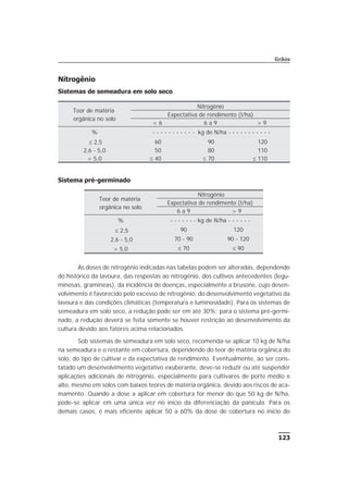 Nitrogênio
Sistemas de semeadura em solo seco
Sistema pré-germinado
As doses de nitrogênio indicadas nas tabelas podem ser alteradas, dependendo
do histórico da lavoura, das respostas ao nitrogênio, dos cultivos antecedentes (legu-
minosas, gramíneas), da incidência de doenças, especialmente a brusone, cujo desen-
volvimento é favorecido pelo excesso de nitrogênio, do desenvolvimento vegetativo da
lavoura e das condições climáticas (temperatura e luminosidade). Para os sistemas de
semeadura em solo seco, a redução pode ser em até 30%; para o sistema pré-germi-
nado, a redução deverá se feita somente se houver restrição ao desenvolvimento da
cultura devido aos fatores acima relacionados.
Sob sistemas de semeadura em solo seco, recomenda-se aplicar 10 kg de N/ha
na semeadura e o restante em cobertura, dependendo do teor de matéria orgânica do
solo, do tipo de cultivar e da expectativa de rendimento. Eventualmente, ao ser cons-
tatado um desenvolvimento vegetativo exuberante, deve-se reduzir ou até suspender
aplicações adicionais de nitrogênio, especialmente para cultivares de porte médio e
alto, mesmo em solos com baixos teores de matéria orgânica, devido aos riscos de aca-
mamento. Quando a dose a aplicar em cobertura for menor do que 50 kg de N/ha,
pode-se aplicar em uma única vez no início da diferenciação da panícula. Para os
demais casos, é mais eficiente aplicar 50 a 60% da dose de cobertura no início do
123
Grãos
Teor de matéria
orgânica no solo
Nitrogênio
Expectativa de rendimento (t/ha)
< 6 6 a 9 > 9
% - - - - - - - - - - - kg de N/ha - - - - - - - - - - -
£ 2,5 60 90 120
2,6 - 5,0 50 80 110
> 5,0 £ 40 £ 70 £ 110
Teor de matéria
orgânica no solo
Nitrogênio
Expectativa de rendimento (t/ha)
6 a 9 > 9
% - - - - - - - kg de N/ha - - - - - -
£ 2,5 90 120
2,6 - 5,0 70 - 90 90 - 120
> 5,0 £ 70 £ 90
 