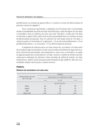 perfilhamento ou emissão da quarta folha e o restante no início da diferenciação da
panícula ("ponto de algodão").
Para o sistema pré-germinado, a adubação com N na base não é recomendada
devido à possibilidade de perda de N por desnitrificação e pela drenagem do solo após
a semeadura. Para os cultivares de ciclo curto (até 120 dias) e médio (até 135 dias)
recomenda-se aplicar 50% a 60% do N no início do perfilhamento e o restante no início
da diferenciação da panícula. Para os cultivares de ciclo longo (mais de 135 dias), a
cobertura pode ser fracionada em 3 aplicações: 1/3 no início do perfilhamento, 1/3 no
perfilhamento pleno e, se necessário, 1/3 na diferenciação da panícula.
A adubação de cobertura deve ser feita a lanço até, no máximo, três dias antes
da entrada de água (semeadura em solo seco) ou sobre uma lâmina de água não circu-
lante (sistema pré-germinado), interrompendo-se, neste caso, as entradas e as saídas
de água do quadro por um período de 3 a 5 dias. A uréia e o sulfato de amônio são indi-
cados para a adubação de cobertura. Doses elevadas de sulfato de amônio, em altas
temperaturas, podem causar prejuízos pela formação de gás sulfídrico. Não são reco-
mendados adubos nítricos para a cultura do arroz.
Fósforo
Sistema de semeadura em solo seco
124
Manual de Adubação e de Calagem ...
Interpretação do teor
de P no solo
Fósforo
Expectativa de rendimento (t/ha)
< 6 6 a 9 > 9
- - - - - - - - - - kg de P2O5/ha - - - - - - - - - -
Baixo 60 75 90
Médio 40 55 70
Alto 20 35 50
Muito alto £ 20 £ 35 £ 50
 