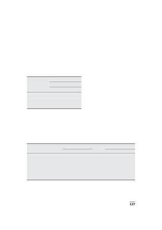 127
 
