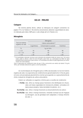 10.14 - MILHO
Calagem
No sistema plantio direto, utilizar as indicações de calagem constantes na
página 115 e na Tabela 6.3. No sistema convencional, adicionar a quantidade de calcá-
rio indicada pelo índice SMP para o solo atingir pH 6,0 (Tabela 6.2).
Nitrogênio
As recomendações de nitrogênio para o milho são baseadas no teor de matéria
orgânica do solo e na expectativa de rendimento de aproximadamente 4 t/ha de grãos
em anos com precipitação pluviométrica normal, pressupondo-se o aproveitamento do
efeito residual de nitrogênio do cultivo antecedente.
Podem ser utilizados os seguintes critérios para a escolha do rendimento:
£ 4 t/ha: solo, clima ou manejo pouco favoráveis (má distribuição de chuvas,
solos com baixa capacidade de retenção de umidade, semeadura em
época pouco propícia, baixa densidade de plantas, etc.);
4 a 6 t/ha: solo, clima e manejo favoráveis ao desenvolvimento da cultura;
6 a 8 t/ha: solo, clima e manejo favoráveis, incluindo eventual uso de irrigação
ou drenagem, uso de genótipos bem adaptados e manejo eficiente
do solo; e,
140
Manual de Adubação e de Calagem ...
Teor de matéria
orgânica no solo
Nitrogênio
Cultura antecedente(1)
Leguminosa Consorciação ou pousio Gramínea
% - - - - - - - - - - - - - - - kg de N/ha - - - - - - - - - - - - - - -
£ 2,5 70 80 90
2,6 - 5,0 50 60 70
> 5,0 £ 30 £ 40 £ 50
(1)
As quantidades indicadas são para uma estimativa de produção média de massa seca. Em outros
casos, pode-se alterar a dose em até 20 kg/ha: para mais, se a semeadura do milho for após
produção alta de gramínea e para menos, se a semeadura do milho for após leguminosa ou consor-
ciação (ver texto abaixo).
Para a expectativa de rendimento maior do que 4 t/ha, acrescentar aos valores da tabela 15 kg de
N/ha, por tonelada adicional de grãos a serem produzidos.
 
