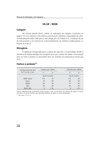 10.18 - SOJA
Calagem
No sistema plantio direto, utilizar as indicações de calagem constantes na
página 115 e na Tabela 6.3. No sistema convencional, adicionar a quantidade de calcá-
rio indicada pelo índice SMP para o solo atingir pH 6,0 (Tabela 6.2). Condições de pH
do solo próximo a 6,0 favorecem o desenvolvimento da simbiose rizóbio-planta e a
fixação da N do ar.
Nitrogênio
A adubação nitrogenada para a cultura da soja não é recomendada devido à
eficiência da fixação biológica de nitrogênio do ar por estirpes de rizóbio. A inoculação
deve ser feita à sombra e o inoculante deve ser mantido em temperatura menor que
25ºC.
Fósforo e potássio(1)
146
Manual de Adubação e de Calagem ...
Interpretação do teor
de P ou de K solo
Fósforo por cultivo Potássio por cultivo
1º 2º 1º 2º
kg de P2O5/ha kg de K2O/ha
Muito baixo 110 70 125 85
Baixo 70 50 85 65
Médio 60 30 75 45
Alto 30 30 45 45
Muito alto 0 £ 30 0 £ 45
Para a expectativa de rendimento maior do que 2 t/ha, acrescentar aos valores da tabela 15 kg de
P2O5/ha e 25 kg de K2O/ha, por tonelada adicional de grãos a serem produzidos.
(1)
Ver itens 7.4 e 7.9.
 