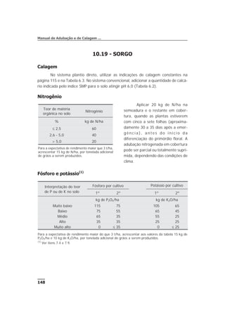 10.19 - SORGO
Calagem
No sistema plantio direto, utilizar as indicações de calagem constantes na
página 115 e na Tabela 6.3. No sistema convencional, adicionar a quantidade de calcá-
rio indicada pelo índice SMP para o solo atingir pH 6,0 (Tabela 6.2).
Nitrogênio
Aplicar 20 kg de N/ha na
semeadura e o restante em cober-
tura, quando as plantas estiverem
com cinco a sete folhas (aproxima-
damente 30 a 35 dias após a emer-
g ê n c i a ) , a n t e s d o i n í c i o d a
diferenciação do primórdio floral. A
adubação nitrogenada em cobertura
pode ser parcial ou totalmente supri-
mida, dependendo das condições de
clima.
Fósforo e potássio(1)
148
Manual de Adubação e de Calagem ...
Teor de matéria
orgânica no solo
Nitrogênio
% kg de N/ha
£ 2,5 60
2,6 - 5,0 40
> 5,0 20
Para a expectativa de rendimento maior que 3 t/ha,
acrescentar 15 kg de N/ha, por tonelada adicional
de grãos a serem produzidos.
Interpretação do teor
de P ou de K no solo
Fósforo por cultivo Potássio por cultivo
1º 2º 1º 2º
kg de P2O5/ha kg de K2O/ha
Muito baixo 115 75 105 65
Baixo 75 55 65 45
Médio 65 35 55 25
Alto 35 35 25 25
Muito alto 0 £ 35 0 £ 25
Para a expectativa de rendimento maior do que 3 t/ha, acrescentar aos valores da tabela 15 kg de
P2O5/ha e 10 kg de K2O/ha, por tonelada adicional de grãos a serem produzidos.
(1)
Ver itens 7.4 e 7.9.
 