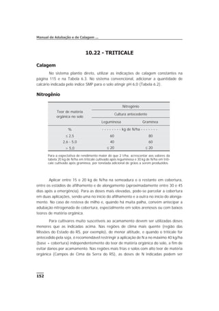 10.22 - TRITICALE
Calagem
No sistema plantio direto, utilizar as indicações de calagem constantes na
página 115 e na Tabela 6.3. No sistema convencional, adicionar a quantidade de
calcário indicada pelo índice SMP para o solo atingir pH 6,0 (Tabela 6.2).
Nitrogênio
Aplicar entre 15 e 20 kg de N/ha na semeadura e o restante em cobertura,
entre os estádios de afilhamento e de alongamento (aproximadamente entre 30 e 45
dias após a emergência). Para as doses mais elevadas, pode-se parcelar a cobertura
em duas aplicações, sendo uma no início do afilhamento e a outra no início do alonga-
mento. No caso de resteva de milho e, quando há muita palha, convém antecipar a
adubação nitrogenada de cobertura, especialmente em solos arenosos ou com baixos
teores de matéria orgânica.
Para cultivares muito suscetíveis ao acamamento devem ser utilizadas doses
menores que as indicadas acima. Nas regiões de clima mais quente (região das
Missões do Estado do RS, por exemplo), de menor altitude, e quando o triticale for
antecedido pela soja, é recomendável restringir a aplicação de N a no máximo 40 kg/ha
(base + cobertura) independentemente do teor de matéria orgânica do solo, a fim de
evitar danos por acamamento. Nas regiões mais frias e solos com alto teor de matéria
orgânica (Campos de Cima da Serra do RS), as doses de N indicadas podem ser
152
Manual de Adubação e de Calagem ...
Teor de matéria
orgânica no solo
Nitrogênio
Cultura antecedente
Leguminosa Gramínea
% - - - - - - - - kg de N/ha - - - - - - -
£ 2,5 60 80
2,6 - 5,0 40 60
> 5,0 £ 20 £ 20
Para a expectativa de rendimento maior do que 2 t/ha, acrescentar aos valores da
tabela 20 kg de N/ha em triticale cultivado após leguminosa e 30 kg de N/ha em triti-
cale cultivado após gramínea, por tonelada adicional de grãos a serem produzidos.
 