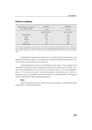 167
Forrageiras
Fósforo e potássio
A adubação de reposição de fósforo deve ser feita no início da primavera, com
utilização de fosfatos solúveis. A cada dois anos, aplicar fertilizante fosfatado que con-
tenha enxofre ou outra fonte deste nutriente.
A adubação potássica deve ser parcelada em duas épocas: 1/3 no outono e 2/3
na primavera, juntamente com a aplicação de fósforo. Em solos com CTC "Baixa", par-
celar a dose de potássio em três vezes (1/3 no início do outono; 1/3 no início da prima-
vera e 1/3 no início do verão). A dose de potássio no primeiro ano é inferior à
reposição, pois nesse período a cultura está na fase de estabelecimento, não havendo
ainda a expressão de todo o potencial produtivo.
Boro
Aplicar 20 kg de bórax por hectare antes da semeadura, repetindo esta dose
anualmente, no início da primavera.
Interpretação do teor de
P ou de K no solo
Fósforo Potássio
1º ano 1º ano
kg de P2O5/ha kg de K2O/ha
Muito baixo 150 210
Baixo 110 180
Médio 90( 150
Alto 70 120
Muito alto £ 50 £ 90
Para os anos subseqüentes, adicionar por ano 110 kg de P2O5/ha e 300 kg de K2O/ha para rendimento
de 10 t/ha (a partir do 2º ano) de massa seca. Para a expectativa de rendimento maior, acrescentar a
estes valores 10 kg de P2O5/ha e 30 kg de K2O/ha, por tonelada adicional de massa seca a ser produ-
zida.
 