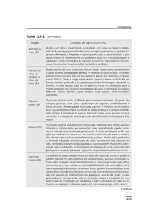 173
Forrageiras
Tabela 11.9.1. Continuação
Região Descrição do agroecossistema
Alto Vale do
Itajaí (SC)
Região com relevo predominante acidentado, com solos de baixa fertilidade
natural. As pastagens naturalizadas, compostas principalmente por espécies dos
gêneros Axonopus e Paspalum, ocupam grande parte da área destinada à pro-
dução animal. O melhoramento das pastagens pode ser feito pela calagem e
adubação e sobre-semeadura de espécies de inverno, especialmente azevém,
aveia, trevo branco, trevo vermelho, cornichão e ervilhaca.
Planalto Sul
(SC) e
Campos de
Cima da
Serra (RS)
Região conhecida como campos de altitude, tendo como espécie predominante
o capim-caninha (Andropogon lateralis). Predomínio de solos de baixa fertilidade
natural, acidez elevada, alto teor de alumínio e pobres em nutrientes, principal-
mente fósforo. Como a carga animal destes campos é baixa, estabelecida em
função da baixa qualidade e da pequena quantidade de forragem disponível no
inverno, há uma grande sobra de forragem no verão. As alternativas para a
melhor utilização são o aumento da fertilidade do solo e a introdução de espécies
hibernais (aveia, azevém, capim lanudo, trevo branco, trevo vermelho,
cornichão).
Planalto
Médio (RS)
Vegetação original muito modificada pelas lavouras intensivas. Em geral, são
campos grossos, com baixa capacidade de suporte, predominando a
barba-de-bode (Aristida jubata) no estrado superior. A melhoria desses campos
deve necessariamente incluir o controle da barba-de-bode e a correção da fertili-
dade do solo. A introdução de espécies hibernais, como, aveia, azevém, trevos e
cornichão, e a integração lavoura-pecuária são alternativas indicadas para esta
região.
Missões (RS)
Vegetação original profundamente modificada, sobretudo nos campos grossos
situados no centro e leste, que apresentam baixa capacidade de suporte, tendo,
na sua maioria, sido substituídos pela lavoura. A oeste, em direção ao Rio Uru-
guai, predominam campos finos, com melhor capacidade de suporte, localiza-
dos, de modo geral sobre solos sedimentares e planos. Nesses solos, predomina
a atividade integrada arroz/pecuária de corte. Apresentam boa cobertura de
solo, formando pastagens de boa qualidade, que respondem muito bem à corre-
ção do solo e à adubação. Na integração com a lavoura de arroz, a sucessão com
pastagens de inverno-primavera representa uma alternativa altamente viável.
Depressão
Central (RS)
Caracteriza-se como campos mistos nos solos derivados do basalto e granito e
campos grossos nos solos arenosos. Os campos mistos, que são encontrados na
maior parte da região, respondem facilmente ao manejo (ajuste de carga, diferi-
mento e roçada), bem como à correção da fertilidade do solo, associada ou não à
sobre-semeadura de espécies de inverno. Aveia, azevém, trevo vesiculoso, trevo
subterrâneo, trevo branco (nas áreas de várzea) e cornichão são espécies utiliza-
das com sucesso no melhoramento das pastagens naturais da região. Há alto
potencial para cria e parte da recria em pastagem natural e terminação em pas-
tagens nativas melhoradas por adubação e sobre-semeadura de espécies de
inverno, ou pastagens cultivadas, na rotação com lavouras (soja, milho, arroz).
Continua
 