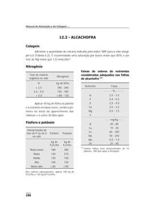 12.2 - ALCACHOFRA
Calagem
Adicionar a quantidade de calcário indicada pelo índice SMP para o solo atingir
pH 6,0 (Tabela 6.2). É recomendada uma saturação por bases maior que 80% e um
teor de Mg maior que 1,0 cmolc/dm³.
Nitrogênio
Aplicar 40 kg de N/ha no plantio
e o restante em duas vezes, sendo a pri-
meira no início do aparecimento das
cabeças e a outra 30 dias após.
Fósforo e potássio
186
Manual de Adubação e de Calagem ...
Faixas de valores de nutrientes
considerados adequados nas folhas
de alcachofra (1)
Nutriente Faixa
- - - - - % - - - - -
N 2,5 - 3,5
P 0,4 - 0,5
K 2,5 - 4,0
Ca 2,0 - 2,5
Mg 0,5 - 1,5
S -
- - - mg/kg - - -
B 40 - 80
Cu 10 - 20
Fe 60 - 200
Mn 50 - 250
Mo 0,5 - 1,0
Zn 25 - 60
(1)
Coletar folhas bem desenvolvidas de 15
plantas, 180 dias após a brotação.
Teor de matéria
orgânica no solo
Nitrogênio
% kg de N/ha
£ 2,5 180 - 240
2,6 - 5,0 120 - 180
> 5,0 £ 80 - 120
Interpretação do
teor de P ou de K
no solo
Fósforo Potássio
kg de
P2O5/ha
kg de
K2O/ha
Muito baixo 180 280
Baixo 140 210
Médio 120 150
Alto 100 120
Muito alto £ 80 £ 90
Nos cultivos subseqüentes, aplicar 100 kg de
P2O5/ha e 120 kg de K2O/ha.
 