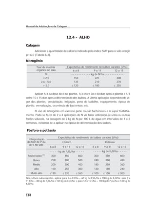 12.4 - ALHO
Calagem
Adicionar a quantidade de calcário indicada pelo índice SMP para o solo atingir
pH 6,0 (Tabela 6.2).
Nitrogênio
Aplicar 1/3 da dose de N no plantio, 1/3 entre 30 e 60 dias após o plantio e 1/3
entre 10 e 15 dias após a diferenciação dos bulbos. A última aplicação dependerá do vi-
gor das plantas, precipitação, irrigação, peso do bulbilho, espaçamento, época de
plantio, vernalização, ocorrência de bacteriose, etc.
O uso de nitrogênio em excesso pode causar bacterioses e o super bulbilha-
mento. Pode-se fazer de 2 a 4 aplicações de N via foliar utilizando-se uréia ou outras
fontes solúveis, na dosagem de 2 kg de N por 100 L de água em intervalos de 1 a 2
semanas, evitando-se a aplicar na época de diferenciação dos bulbos.
Fósforo e potássio
188
Manual de Adubação e de Calagem …
Teor de matéria
orgânica no solo
Expectativa de rendimento de bulbos curados (t/ha)
6 a 8 9 a 11 12 a 15
% - - - - - - - - - - - kg de N/ha - - - - - - - - - - -
£ 2,5 150 225 300
2,6 - 5,0 135 210 270
> 5,0 £ 120 £ 180 £ 255
Interpretação
do teor de P ou
de K no solo
Expectativa de rendimento de bulbos curados (t/ha)
Fósforo Potássio
6 a 8 9 a 11 12 a 15 6 a 8 9 a 11 12 a 15
- - - - - kg de P2O5/ha - - - - - - - - - - kg de K2O/ha - - - - -
Muito baixo (1)
300 450 600 300 450 600
Baixo 250 380 500 240 360 480
Médio 200 300 400 180 270 360
Alto 150 250 300 120 180 240
Muito alto £130 £ 220 £ 260 £ 100 £ 150 £ 200
Nos cultivos subseqüentes, aplicar para 6 a 8 t/ha = 60 kg de P2O5/ha e 100 kg de K2O/ha; para 9 a
11 t/ha = 80 kg de P2O5/ha e 120 kg de K2O/ha; e para 12 a 15 t/ha = 100 kg de P2O5/ha e 140 kg de
K2O/ha.
 