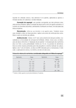 191
Hortaliças
Quando for utilizado esterco, não adicionar N no plantio, aplicando-se apenas a
metade da dose em cobertura, na data indicada.
Formação do aspargal: este período corresponde aos dois primeiros anos,
antes da fase produtiva. Aplicar a metade das doses de N e de K em agosto-setembro e o
restante em novembro-dezembro, distribuindo o fertilizante em faixas, nos dois lados das
linhas de plantas.
Manutenção: refere-se ao terceiro e ao quarto anos. Também nesse
caso, divididir a dose em duas parcelas e aplicar uma antes da confecção dos cama-
lhões e outra no término da colheita.
Análise de solo: Coletar, no 5º ano, outra amostra de solo para análise, rea-
valiando-se a necessidade de correção da fertilidade. Utilizar, nesse caso, as indica-
ções de doses referentes à "adubação de pré-plantio". A incorporação dos nutrientes
deve ser feita a uma profundidade mínima de 10 cm, no período de dormência.
Deve-se evitar arações profundas para não prejudicar o sistema radicular da cultura.
Aplicar, do 6º ano em diante, as doses de NPK indicadas para a manutenção. É indi-
cada a aplicação de esterco, no mínimo, de dois em dois anos.
Faixas de valores de nutrientes consideradosadequados em folhas de aspargo(1)
Nutriente Faixa Nutriente Faixa
- - - % - - - - - mg/kg - -
N 3,0 - 5,0 B 50 - 120
P 0,3 - 0,6 Cu 7 - 20
K 2,0 - 4,0 Fe 50 - 300
Ca 1,0 - 2,0 Mn 50 - 250
Mg 0,3 - 0,7 Mo -
S 0,2 - 0,4 Zn 20 - 100
(1)
Coletar a folha superior recém-desenvolvida de 15 plantas.
 