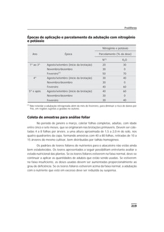 Épocas de aplicação e parcelamento da adubação com nitrogênio
e potássio
Coleta de amostras para análise foliar
No período de janeiro a março, coletar folhas completas, adultas, com idade
entre cinco e sete meses, que se originaram nas brotações primaveris. Devem ser cole-
tadas 4 a 8 folhas por árvore, a uma altura aproximada de 1,5 a 2,0 m do solo, nos
quatro quadrantes da copa, formando amostras com 40 a 80 folhas, retiradas de 10 a
15 árvores do mesmo cultivar, bem distribuídas por talhão homogêneo.
Os padrões de teores foliares de nutrientes para o abacateiro não estão ainda
bem estabelecidos. Os teores apresentados a seguir possibilitam entretanto avaliar o
estado nutricional das plantas. Se os teores foliares estiverem na faixa normal, deve-se
continuar a aplicar as quantidades de adubos que estão sendo usadas. Se estiverem
na faixa insuficiente, as doses usadas devem ser aumentadas proporcionalmente ao
grau de deficiência. Se os teores foliares estiverem acima da faixa normal, a adubação
com o nutriente que está em excesso deve ser reduzida ou suspensa.
219
Frutíferas
Ano Época
Nitrogênio e potássio
Parcelamento (% da dose)
N(1) K2O
1º ao 3º Agosto/setembro (início da brotação) 20 30
Novembro/dezembro 30 0
Fevereiro(1)
50 70
4º Agosto/setembro (início da brotação) 30 40
Novembro/dezembro 30 0
Fevereiro 40 60
5º e após Agosto/setembro (início da brotação) 40 60
Novembro/dezembro 30 0
Fevereiro 30 40
(1)
Não retardar a adubação nitrogenada além do mês de fevereiro, para diminuir o risco de danos por
frio, em regiões sujeitas a geadas no outono.
 