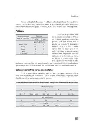 223
Frutíferas
Fazer a adubação fosfatada de 15 a 30 dias antes do plantio, preferencialmente
a lanço, com incorporação, na camada arável. A segunda aplicação deve ser feita em
cobertura imediatamente após a 1ª colheita, numa faixa distante até 5 cm das plantas.
Potássio
A adubação potássica deve
ser parcelada, aplicando-se 20% da
necessidade anual um mês após o
plantio, 50% seis meses após o
plantio e o restante 90 dias após a
indução floral (E3). Na 2ª safra,
aplicar 50% da dose após a pri-
meira colheita e o restante após a
indução floral. O potássio deve ser
aplicado, de preferência, na forma
de sulfato, já que o cloreto preju-
dica a qualidade dos frutos. As adu-
bações de crescimento e manutenção devem ser localizadas próximo a cada planta,
aplicando parte do adubo nas axilas das folhas basais. Não colocá-lo na roseta basal.
Coleta de amostras para a análise foliar
Cortar a quarta folha, contada a partir do ápice, um pouco antes da indução
floral. Cortar as folhas em pedaços de 1 cm de largura, eliminando a porção basal sem
clorofila. Amostrar aproximadamente 50 plantas.
Interpretação do
teor de K no solo
Potássio
1ª safra 2ª safra
g de K2O/planta
Muito baixo 11 8
Baixo 10 8
Médio 8 8
Alto 7 7
Muito alto < 7 < 7
Faixas de valores de nutrientes considerados adequados em folhas de abacaxizeiro
Macronutrientes
N P K Ca Mg
- - - - - - - - - - - - - - - - - - - - - - - % - - - - - - - - - - - - - - - - - - - - - - - - -
1,5 - 1,7 0,08 - 0,12 2,2 - 3,0 0,8 - 1,2 0,3 - 0,4
Micronutrientes
B Cu Fe Mn Zn
- - - - - - - - - - - - - - - - - - - - - mg/kg - - - - - - - - - - - - - - - - - - - - - - - -
20 - 40 5 - 10 100 - 200 50 - 200 5 - 15
 