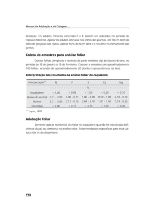 brotação. Os adubos minerais contendo P e K podem ser aplicados no período de
repouso hibernal. Aplicar os adubos em faixa nas linhas das plantas, até 50 cm além da
linha de projeção das copas. Aplicar 50% do N em abril e o restante no inchamento das
gemas.
Coleta de amostras para análise foliar
Coletar folhas completas e normais da parte mediana das brotações do ano, no
período de 15 de janeiro a 15 de fevereiro. Compor a amostra com aproximadamente
100 folhas, oriundas de aproximadamente 20 plantas representativas da área.
Interpretação dos resultados da análise foliar do caquizeiro
Adubação foliar
Somente aplicar nutrientes via foliar no caquizeiro quando for observada defi-
ciência visual, ou com base na análise foliar. Recomendações específicas para esta cul-
tura não estão disponíveis.
238
Manual de Adubação e de Calagem …
Interpretação(1)
N P K Ca Mg
- - - - - - - - - - - - - - - - - - - - - % - - - - - - - - - - - - - - - - - - - - -
Insuficiente < 1,00 < 0,08 < 1,00 < 0,50 < 0,10
Abaixo do normal 1,01 - 2,00 0,08 - 0,11 1,00 - 2,00 0,50 - 1,00 0,10 - 0,18
Normal 2,01 - 2,80 0,12 - 0,15 2,01 - 3,70 1,01 - 1,50 0,19 - 0,30
Excessivo > 2,80 > 0,15 > 3,70 > 1,50 > 0,30
(1)
Japão, 1999.
 