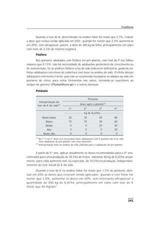 Quando o teor de N, determinado na análise foliar for maior que 2,7%, reduzir
a dose que estava sendo aplicada em 20%; quando for menor que 2,3% aumentá-la
em 20%, sem ultrapassar, porém, a dose de 300 kg de N/ha, principalmente em solos
com mais de 2,5% de matéria orgânica.
Fósforo
Nos pomares adubados com fósforo em pré-plantio, com teor de P nas folhas
maiores que 0,13%, não há necessidade de adubações posteriores de crescimento ou
de manutenção. Se as análises foliares e/ou de solo indicarem deficiência, poderão ser
feitas adubações corretivas de cobertura com base na análise de solo. O efeito dessas
adubações entretanto é lento, pois não se recomenda incorporar os adubos ao solo em
pomares de citros, para evitar ferimentos nas raízes, tornando-as suscetíveis ao
ataque de gomose (Phytophthora sp) e a outras doenças.
Potássio
A partir do 5º ano, aplicar anualmente as doses recomendadas para o 4º ano,
estimadas para uma produção de 20 t/ha de frutos; adicionar 60 kg de K2O/ha anual-
mente, para cada aumento real, ou esperado, de 10 t/ha na produção, independen-
temente do teor inicial de K do solo.
Quando o teor de K na análise foliar for maior que 1,5% de potássio, dimi-
nuir em 20% as doses que estavam sendo aplicadas; quando o teor foliar for
menor que 1,0%, aumentar as doses em 20%, sem entretanto ultrapassar a
quantidade de 400 kg de K2O/ha, principalmente em solos com teor de K
maior que 40 mg/dm3
.
241
Frutíferas
Interpretação do
teor de K do solo(2)
Potássio
Anos após o plantio(1)
1º 2º 3º 4º
- - - - - - - - - - - kg de K2O/ha - - - - - - - - - - - -
Muito baixo 20 30 40 80
Baixo 10 15 30 60
Médio 0 0 20 40
Alto 0 0 0 20
Muito alto 0 0 0 0
(1)
No 1º e no 2º anos só é necessário fazer adubações com K quando não tiver sido
feita adubação de pré-plantio com esse nutriente.
(2)
Interpretação feita na análise de solo utilizada para a adubação de pré-plantio.
 