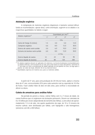 243
Frutíferas
Adubação orgânica
A composição de materiais orgânicos disponíveis é bastante variável dificul-
tando as recomendações; apesar disso, como orientação, sugerem-se os adubos e as
respectivas quantidades na tabela a seguir:
A partir do 5º ano, para uma produção de 20 t/ha de frutos, aplicar a mesma
dose do 4º ano, acrescentando 25% para cada aumento real ou esperado de 10 t/ha
de frutos. Fazer análise foliar de dois em dois anos, para verificar a necessidade de
alterar as doses.
Coleta de amostras para análise foliar
No período de janeiro a março, coletar folhas com 5 a 7 meses de idade, de
ramos frutíferos que se originaram nas brotações primaveris. Devem ser coletadas de
8 a 16 folhas por árvore (dependendo do tamanho das folhas), a uma altura de aproxi-
madamente 1,5 m do solo, nos quatro quadrantes da copa, de 10 a 15 árvores do
mesmo cultivar, bem distribuídas por talhão, com topografia e solo homogêneos
(amostras com 80 a 200 folhas).
Adubos orgânicos(1)
Quantidade por ano(2)
1º 2º 3º 4º
- - - - - - - - - - - - - t/ha - - - - - - - - - - - -
Cama de frango (5-6 lotes) 1,5 3,0 5,0 12,0
Composto orgânico 4,0 8,0 12,0 30,0
Esterco de suínos semi-curtido 3,0 6,0 10,0 24,0
Estrume de bovinos semi-curtido 4,0 8,0 12,0 30,0
- - - - - - - - - - - m³/ha - - - - - - - - - - -
Esterco líquido de suínos 12 24 50 90
Esterco líquido de bovinos 40 80 120 300
(1)
Os adubos orgânicos devem ser aplicados em cobertura, na mesma localização recomendada para
os adubos minerais, sem incorporá-los ao solo, para evitar danos às raízes das plantas. Somente no
1º ano pode ser feita a incorporação do adubo aplicado em pré-plantio na cova, ou logo após o
plantio, ao redor da muda, distante 30 cm ou mais do tronco.
(2)
Quantidades expressa em matéria seca, para os materiais sólidos.
 