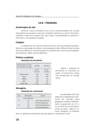 14.8 - FIGUEIRA
Amostragem de solo
Amostrar o solo na camada de zero a 20 cm de profundidade com a devida
antecedência para preparar o solo antes do plantio. Reamostrar o solo na mesma pro-
fundidade a cada três ou quatro anos, para avaliar a disponibilidade de nutrientes e
determinar a necessidade de calagem.
Calagem
A calagem deve ser feita no mínimo três meses antes da instalação do pomar.
Adicionar a quantidade de calcário recomendada pelo índice SMP para elevar o pH do
solo a 6,0 (Tabela 6.2), com incorporação na camada de zero a 20 cm de profundidade.
De preferência, utilizar calcário dolomítico.
Fósforo e potássio
Adubação de pré-plantio
Aplicar a adubação de
pré-plantio na instalação do
pomar, de preferência a lanço
com incorporação na camada
arável.
Nitrogênio
Adubação de crescimento
As quantidades de N indi-
cadas para a adubação de cresci-
mento são baseadas numa
população estimada de 800 plan-
tas/ha (espaçamento de 2,5 x
5 m). Nesta fase de desenvolvi-
mento do pomar, aplica-se so-
mente nitrogênio. O fertilizante
deve ser aplicado na projeção da copa das plantas e incorporado ao solo.
246
Manual de Adubação e de Calagem …
Interpretação do teor
de P ou de K no solo
Fósforo Potássio
kg de
P2O5/ha
kg de
K2O/ha
Muito baixo 190 130
Baixo 160 100
Médio 130 70
Alto 100 50
Muito alto £ 100 £ 30
Ano Nitrogênio Época
g de N/planta
1º 25 Início da primavera
25 Fim da primavera
2º 45 Início da primavera
45 Fim da primavera
 